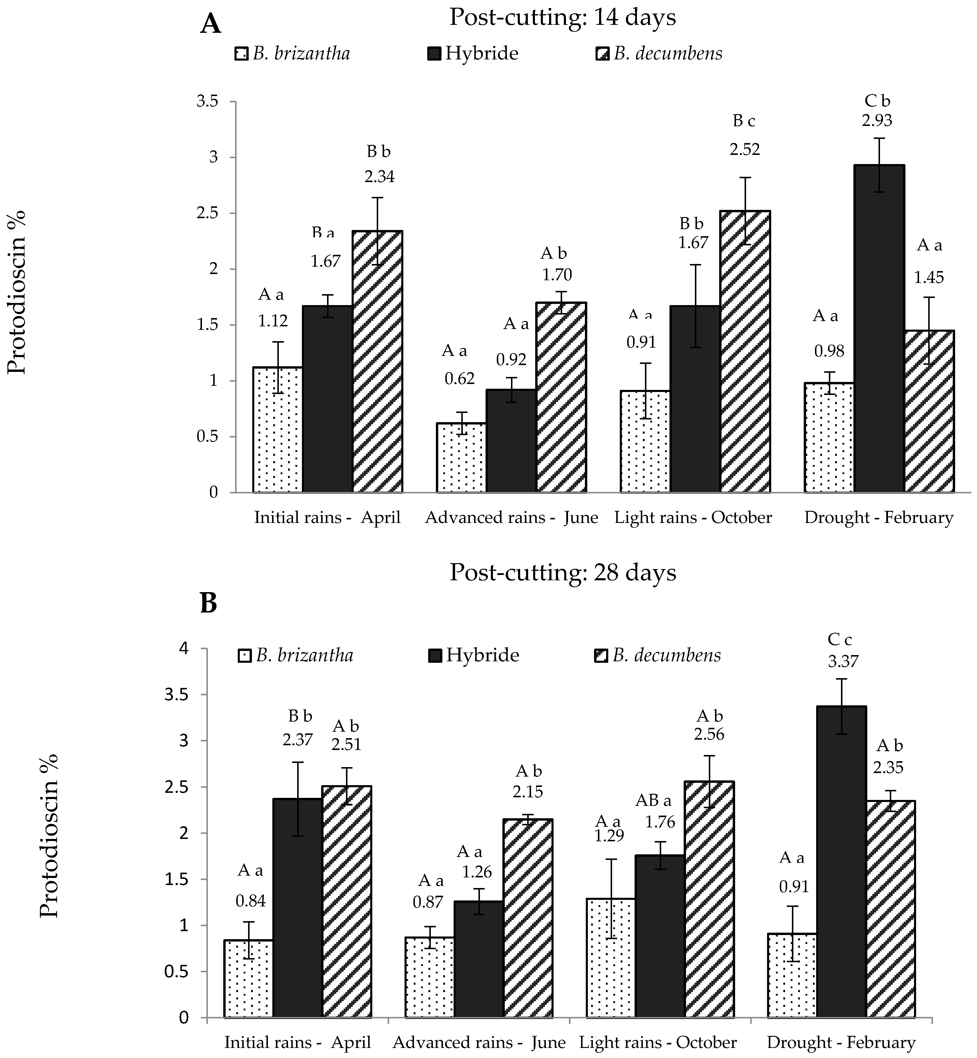 Toxins 09 00220 g001