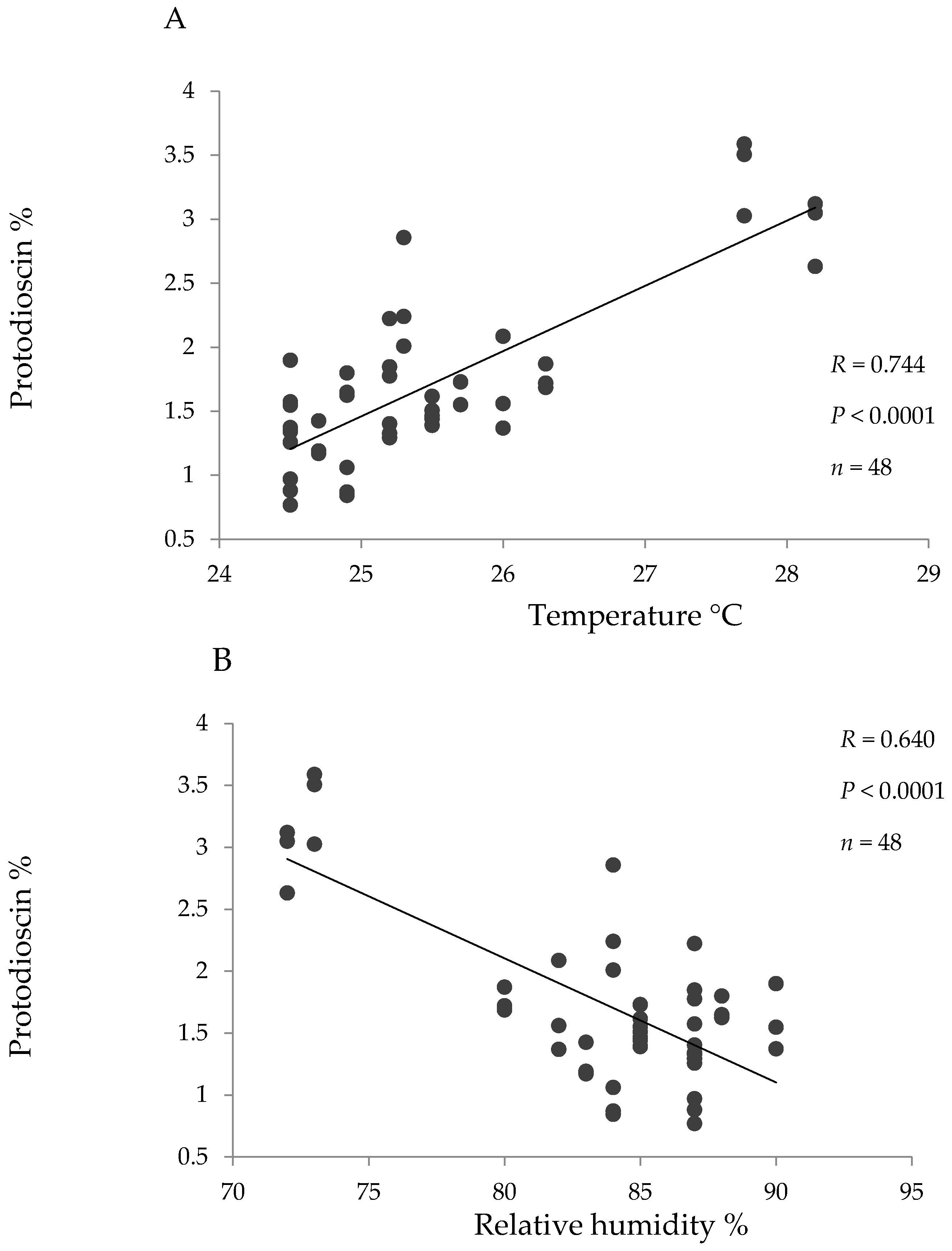 Toxins 09 00220 g003