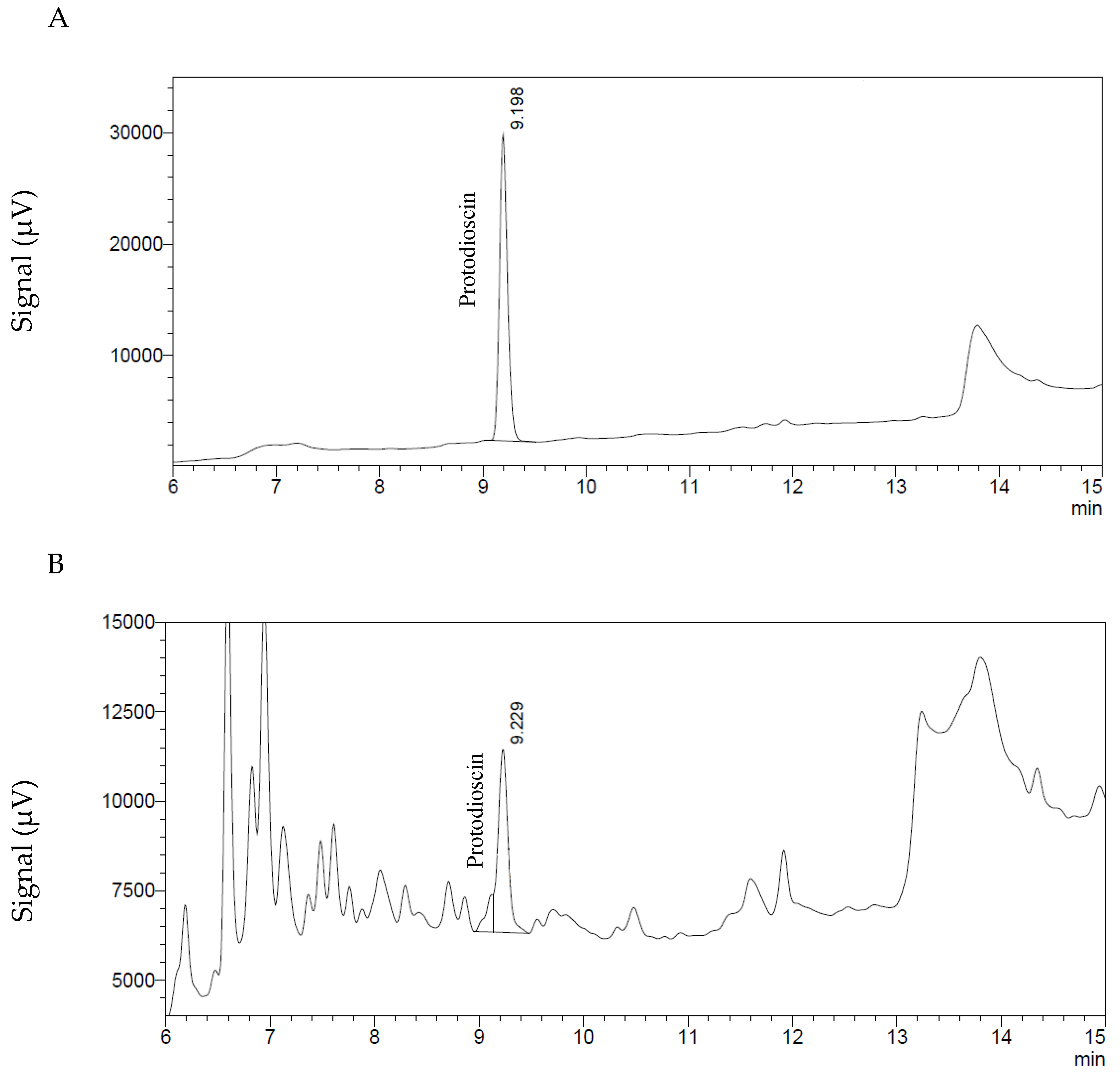 Toxins 09 00220 g005