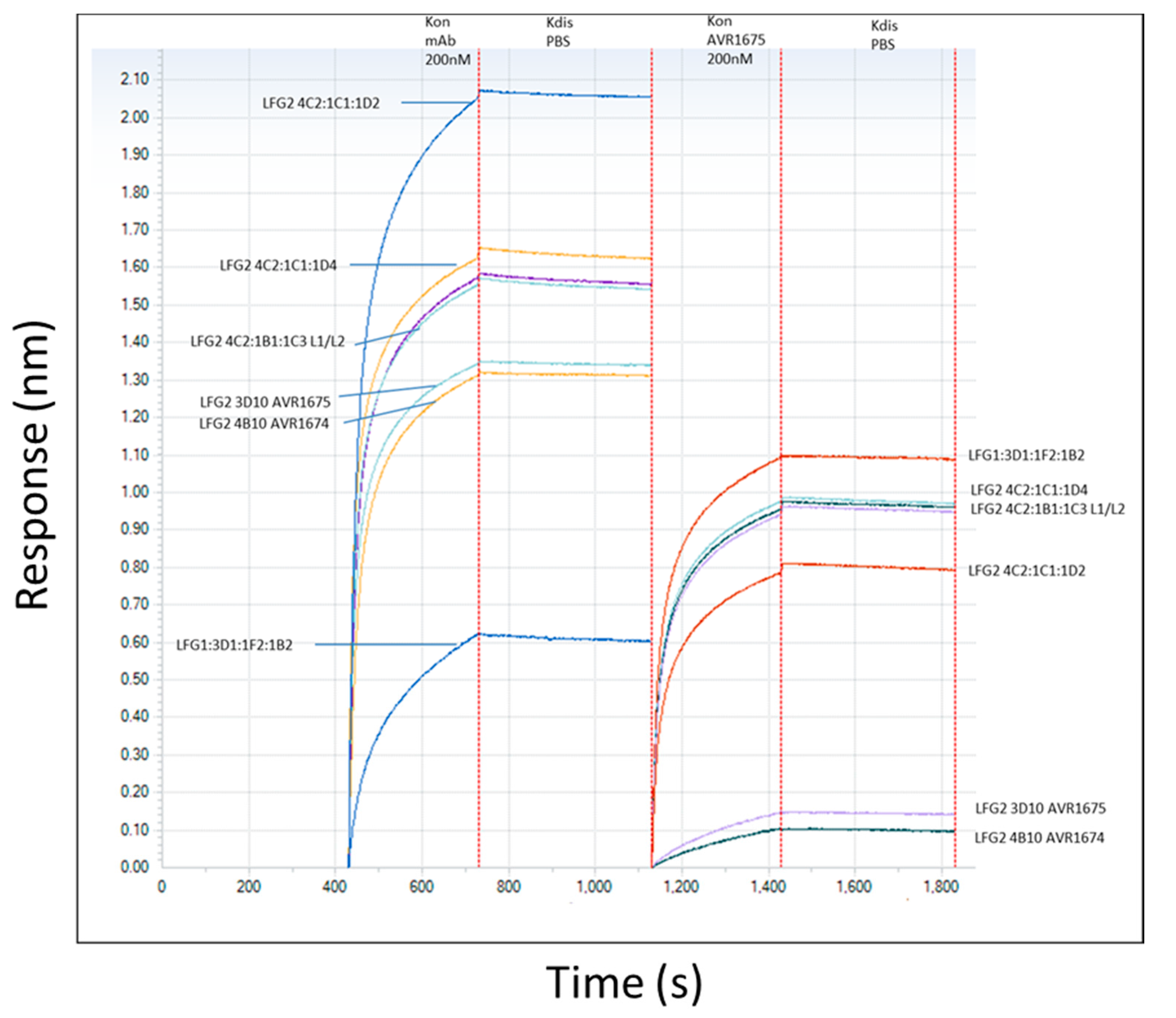 Toxins 09 00221 g003