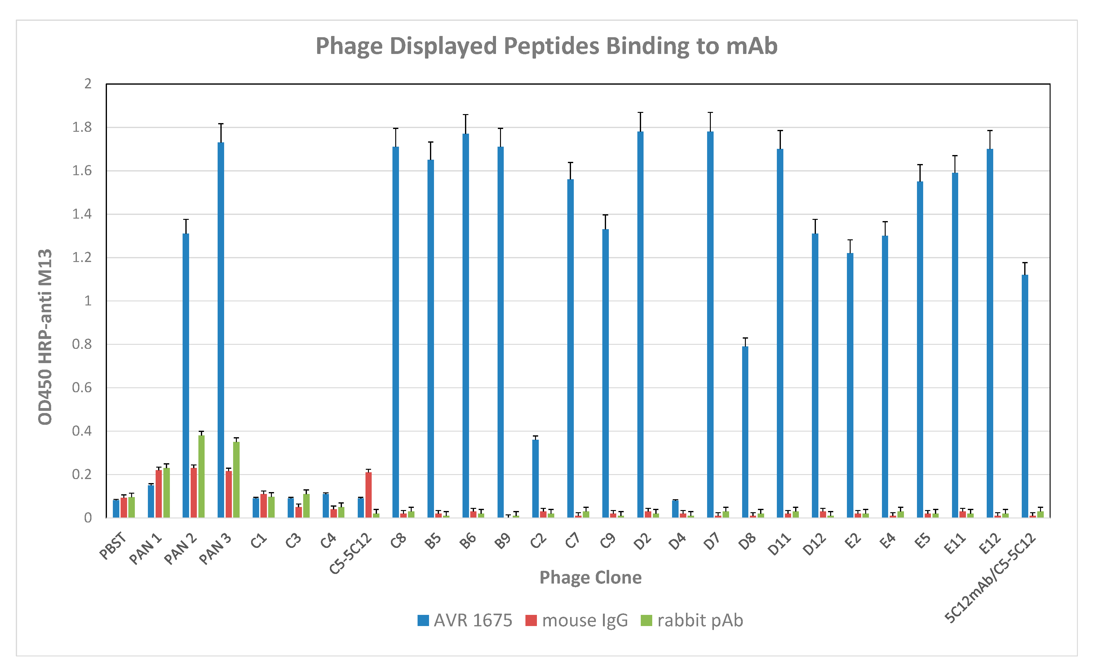 Toxins 09 00221 g004