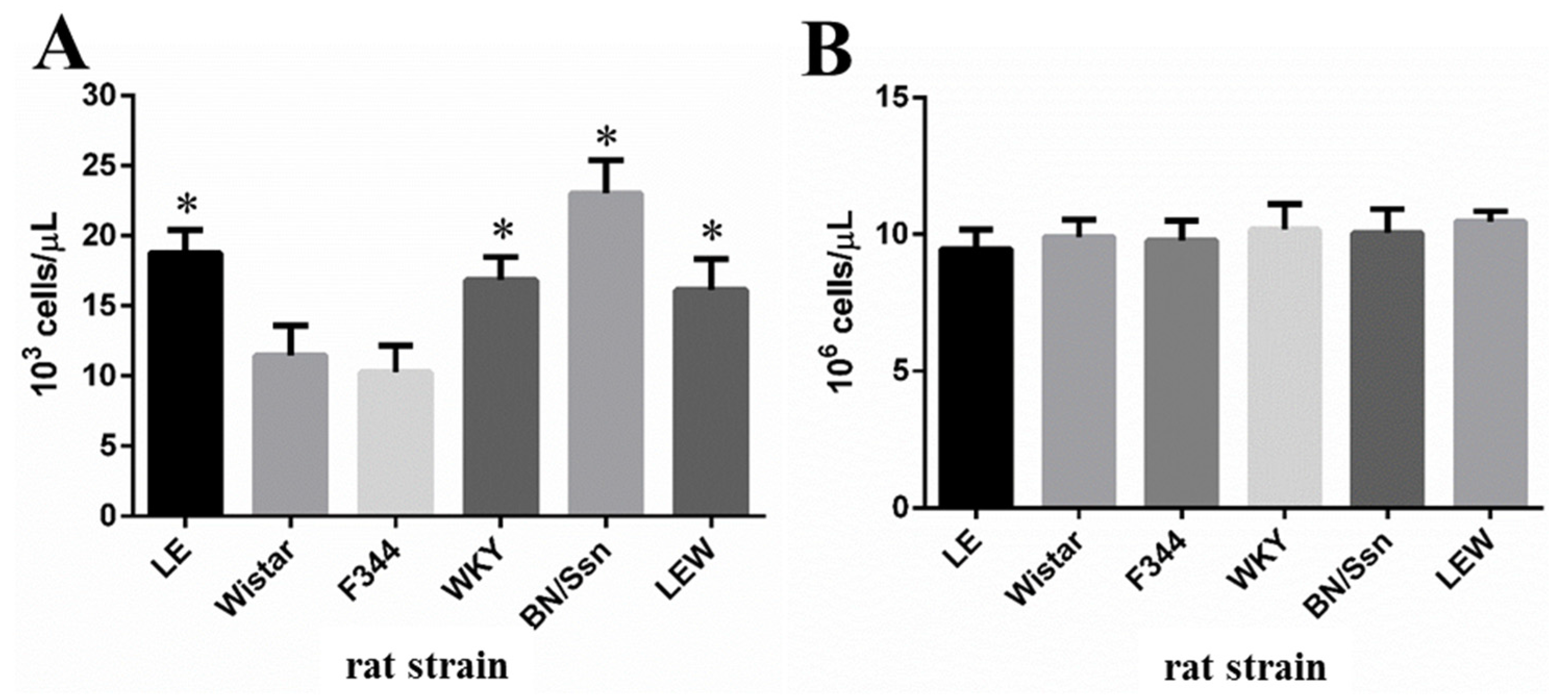 Toxins 09 00224 g003