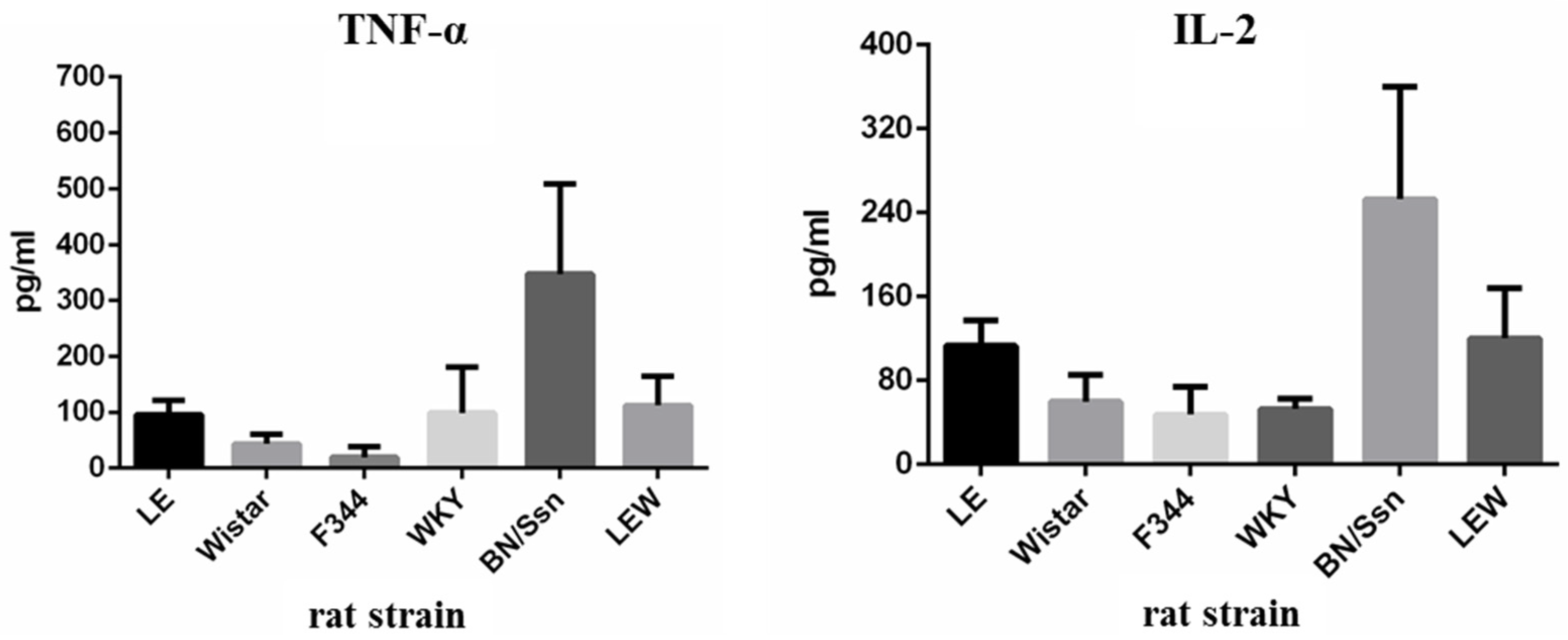Toxins 09 00224 g006a