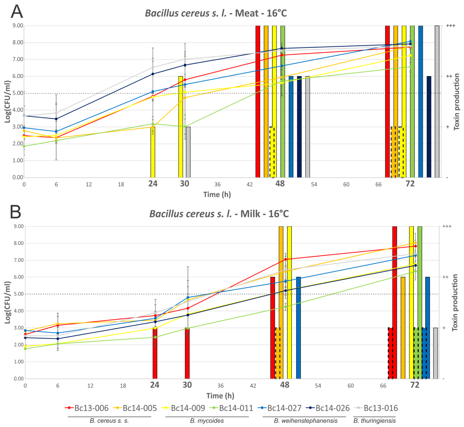 Toxins 09 00225 g002