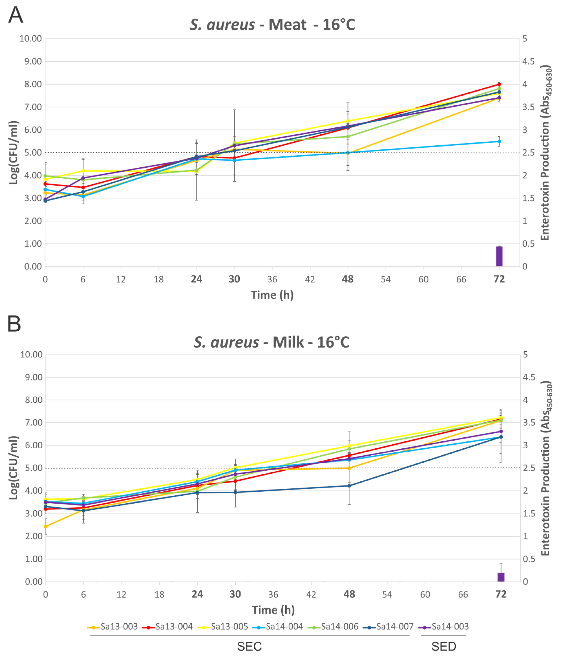 Toxins 09 00225 g003