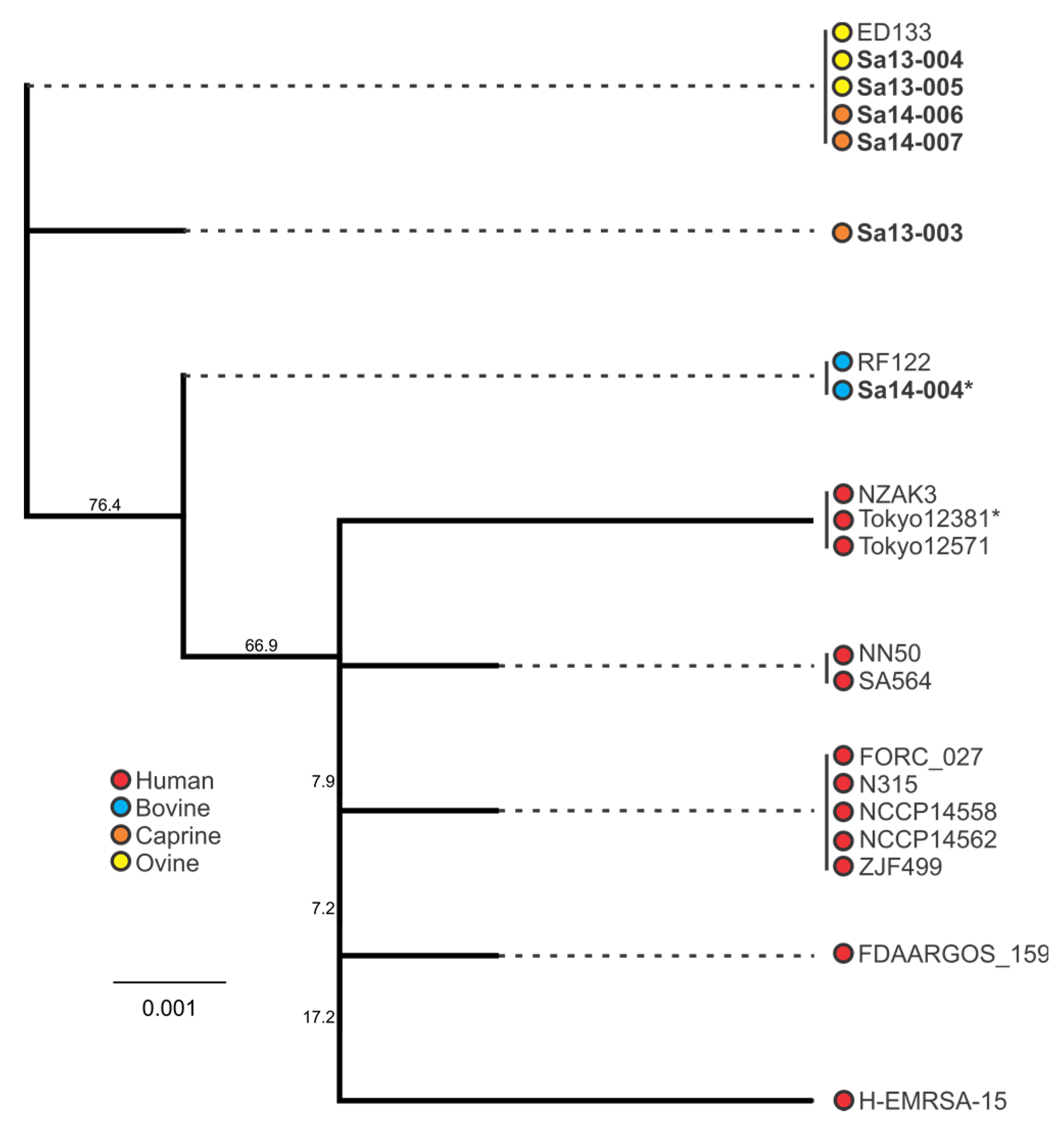 Toxins 09 00225 g006