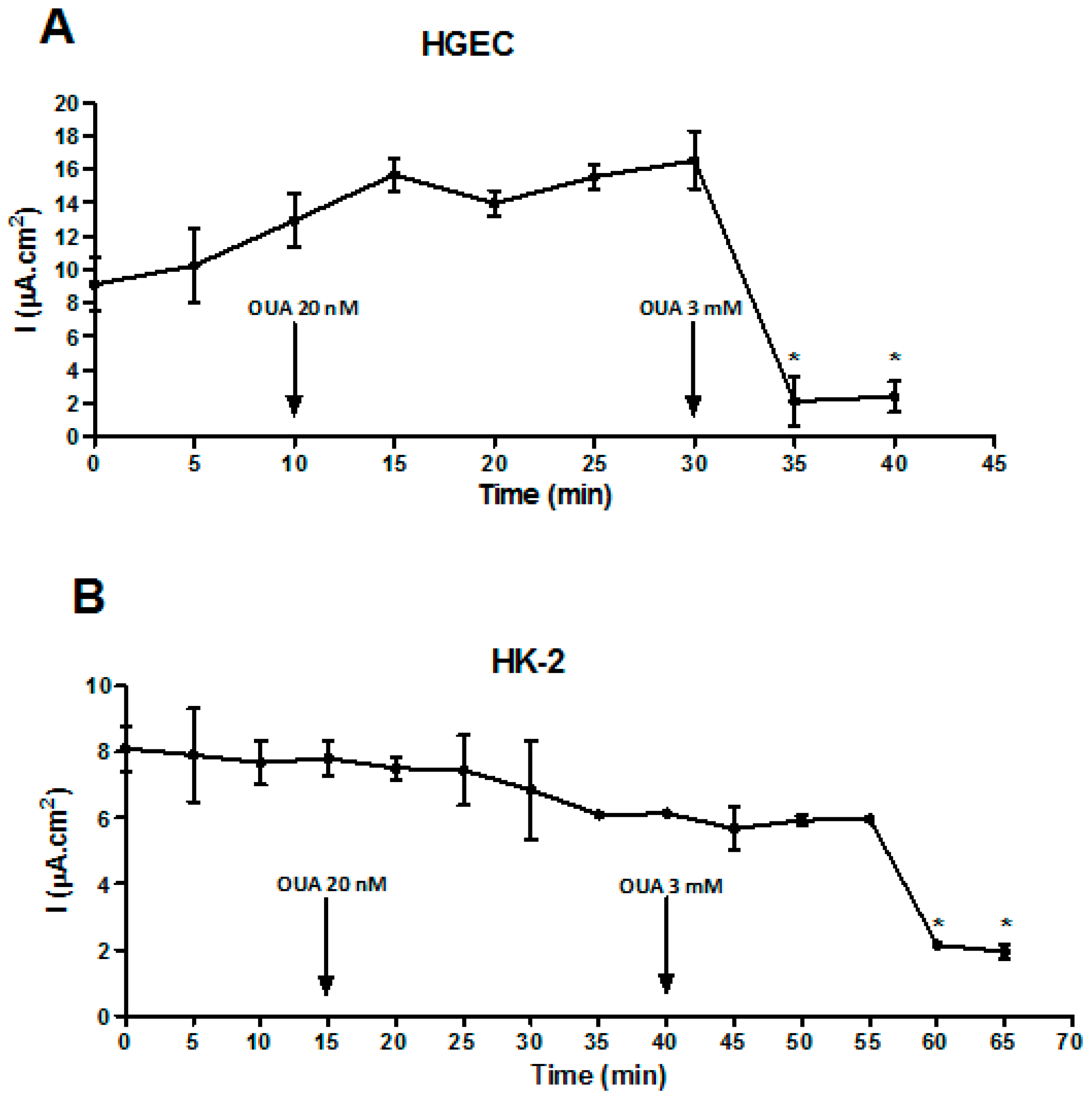 Toxins 09 00226 g005