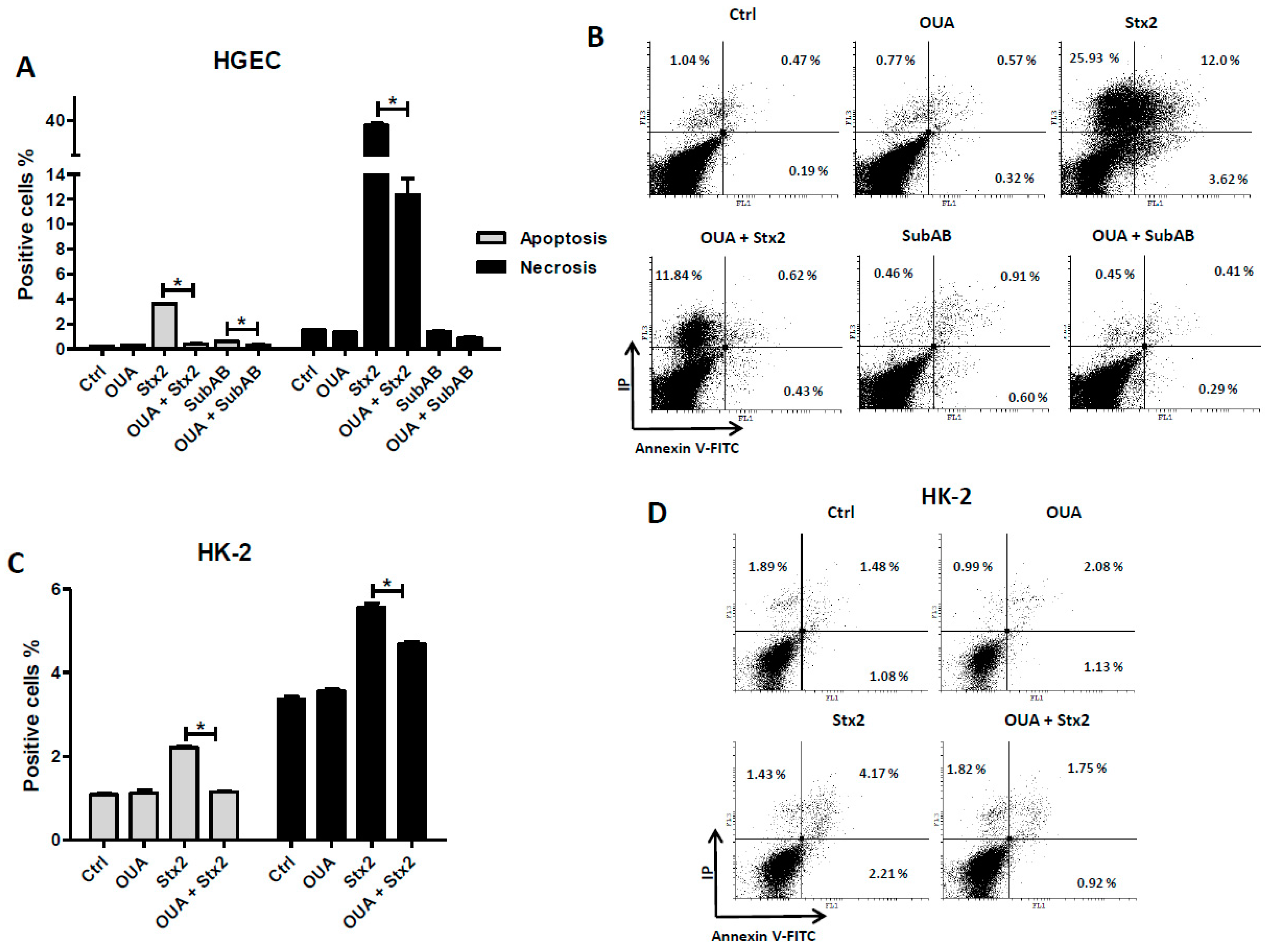 Toxins 09 00226 g006