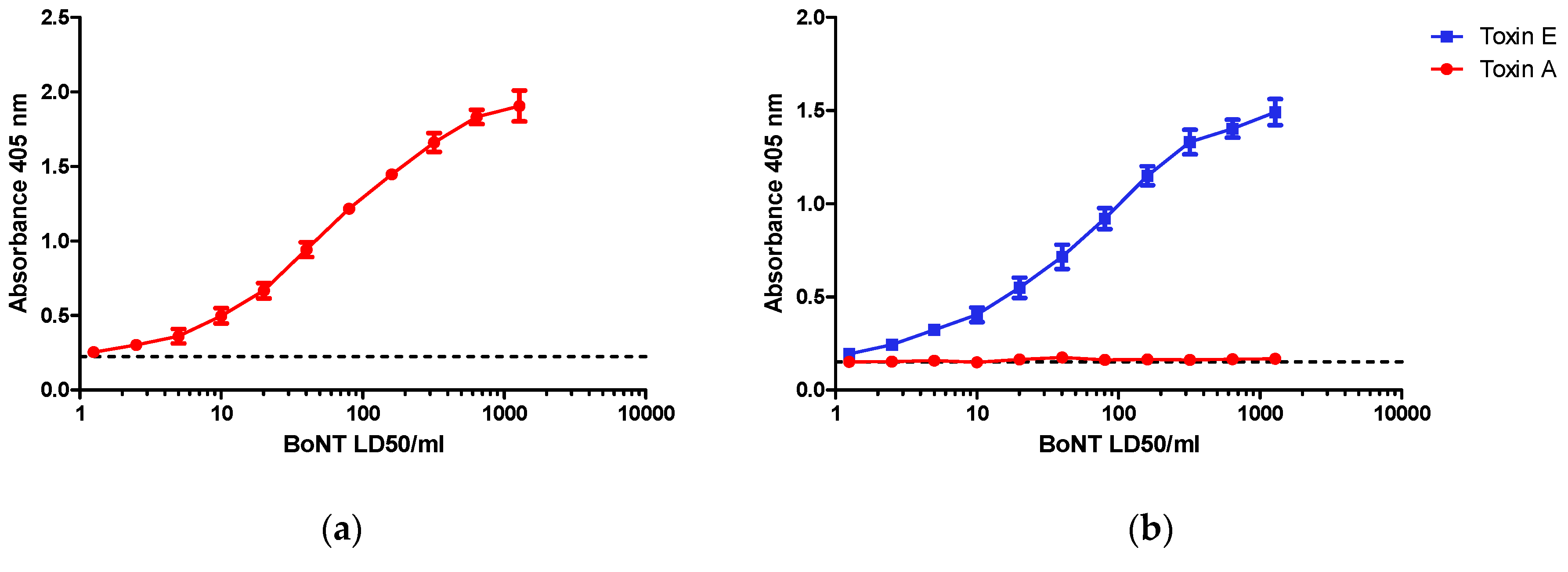 Toxins 09 00230 g002a