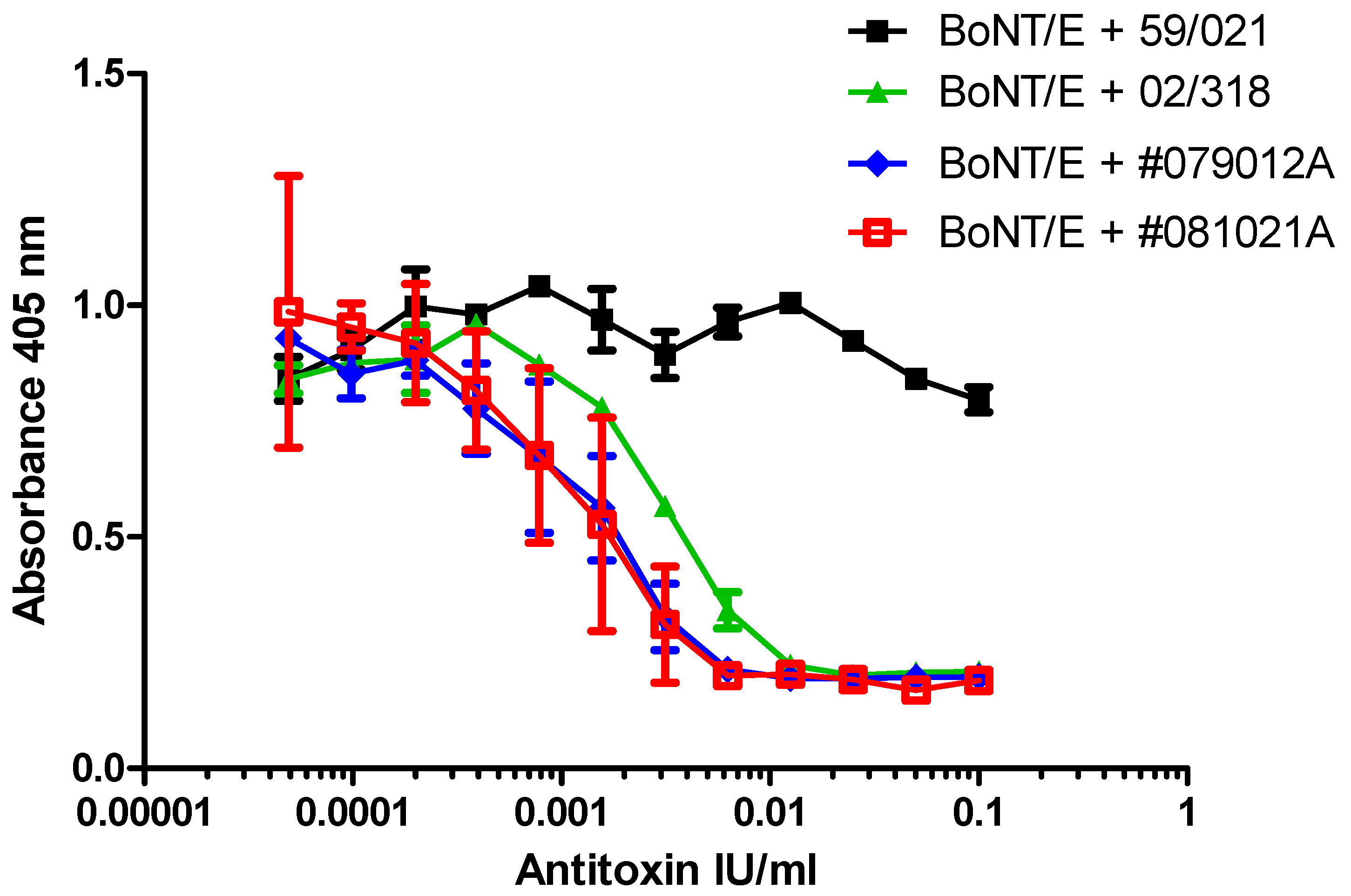 Toxins 09 00230 g005