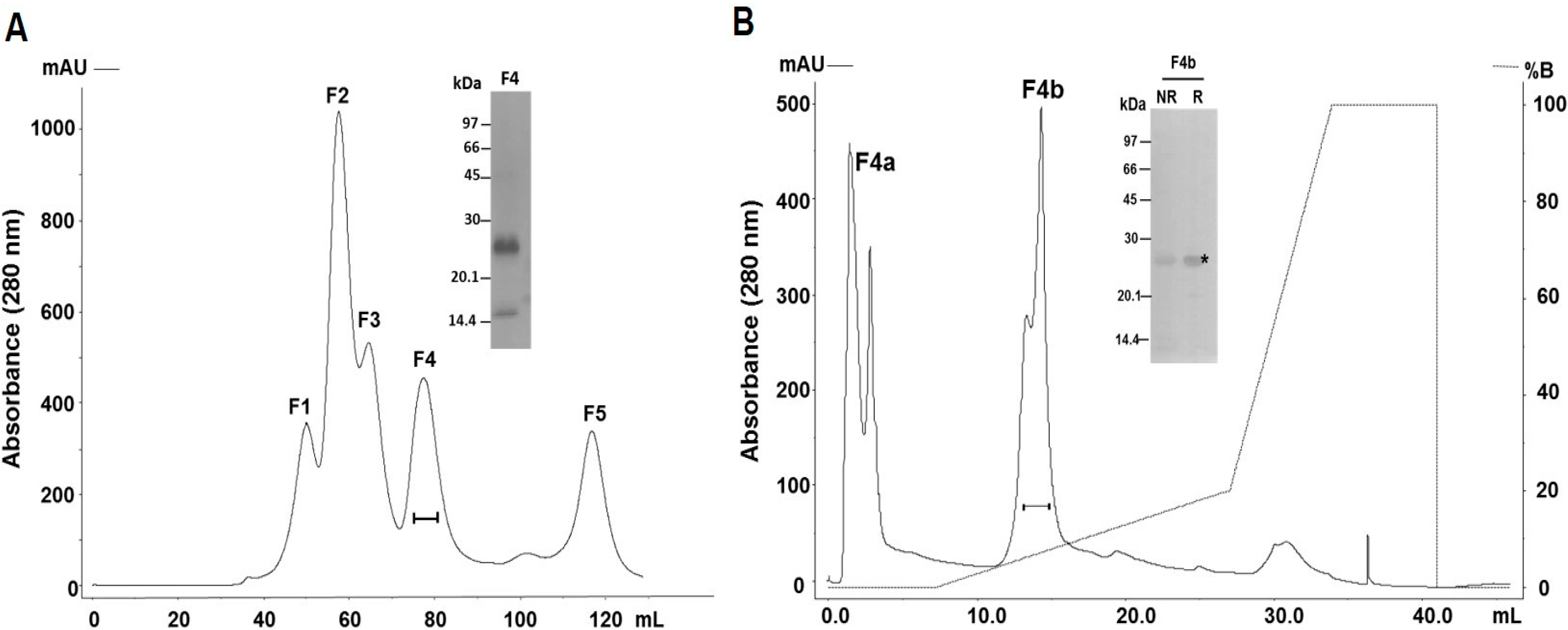 Toxins 09 00239 g001