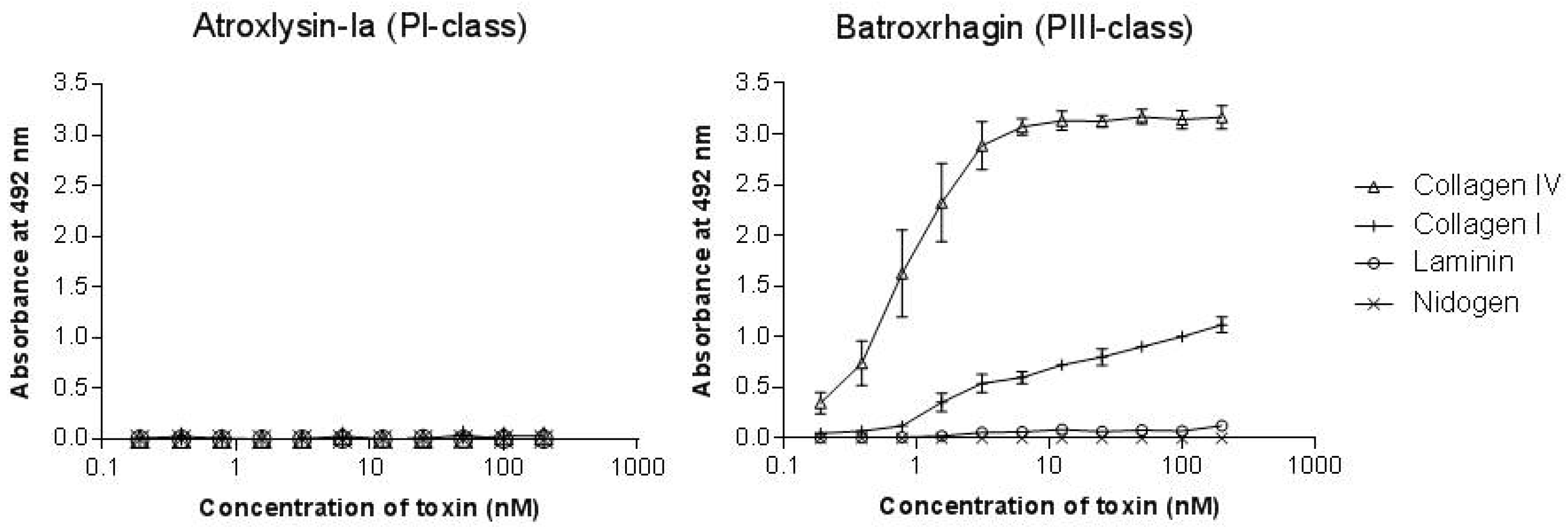 Toxins 09 00239 g005