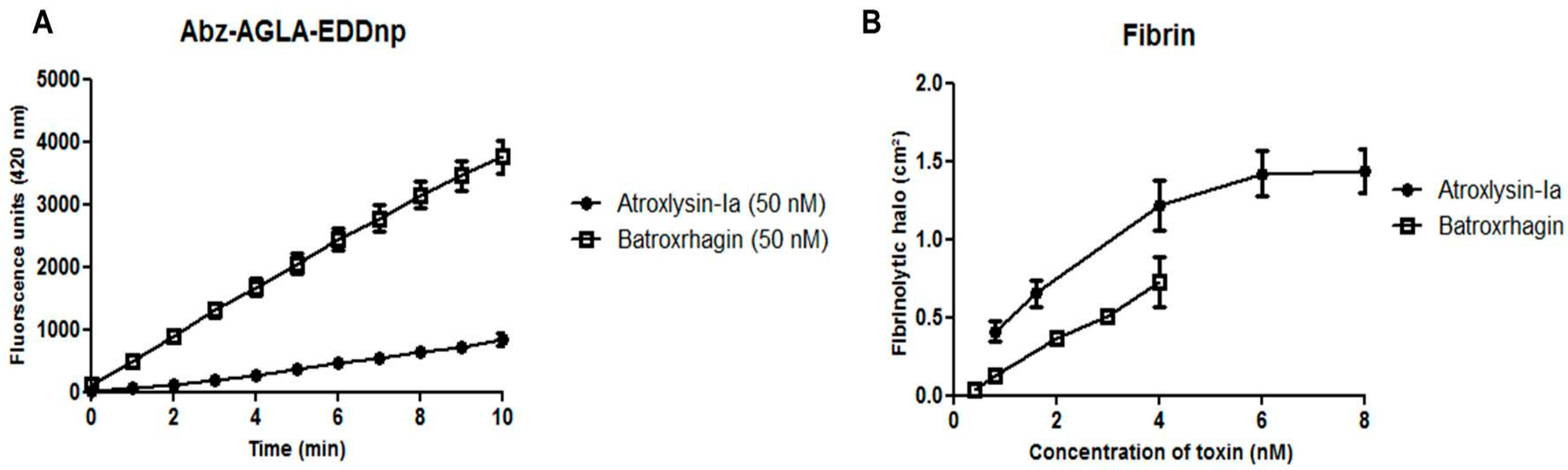 Toxins 09 00239 g008