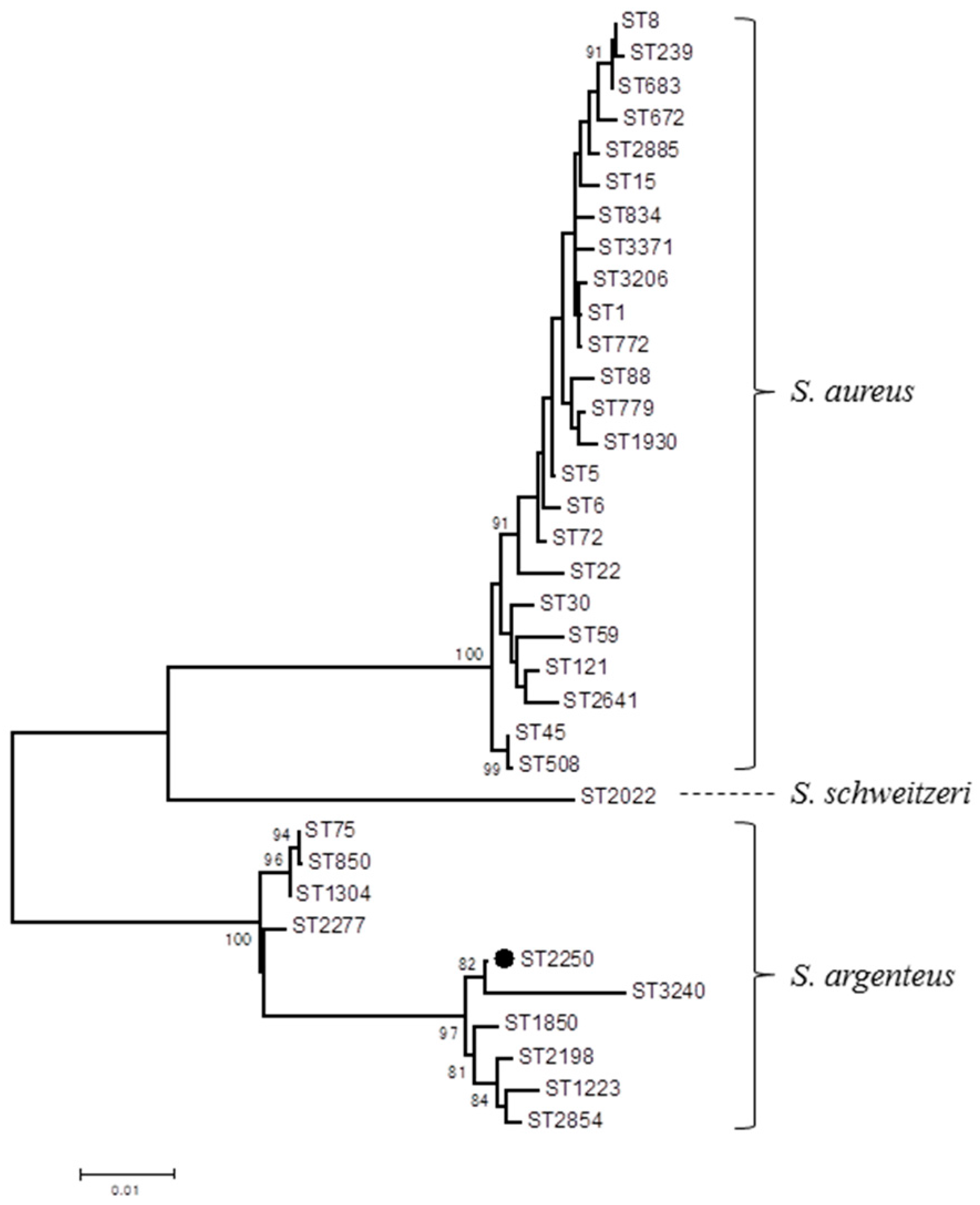 Toxins 09 00241 g001