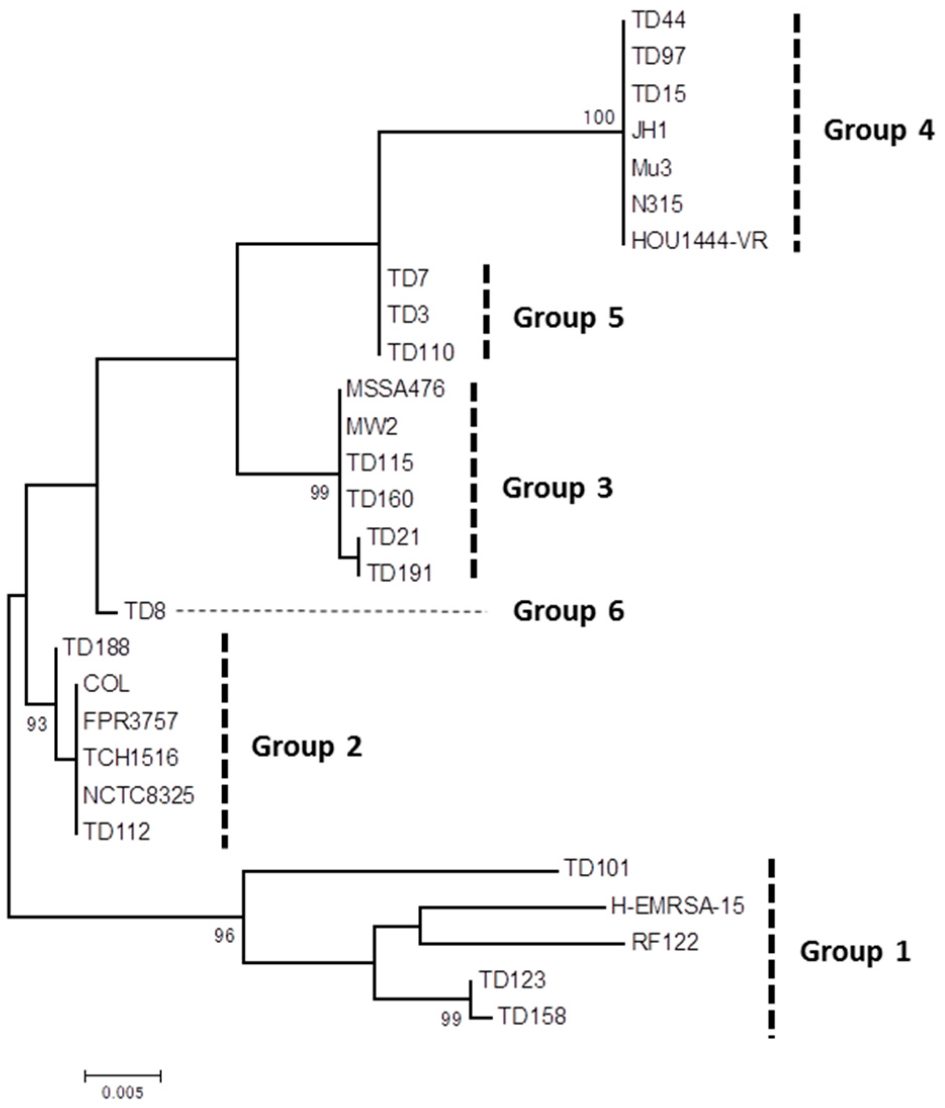 Toxins 09 00241 g002