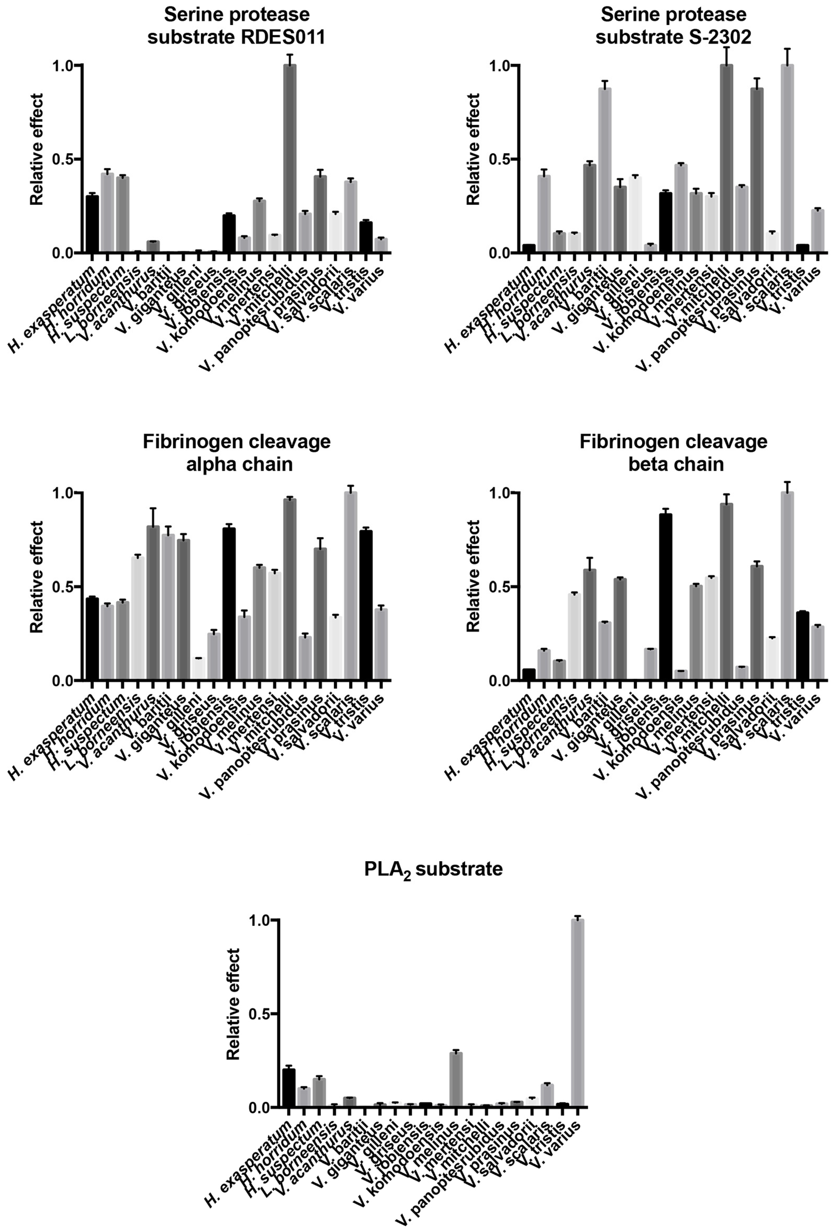 Toxins 09 00242 g009