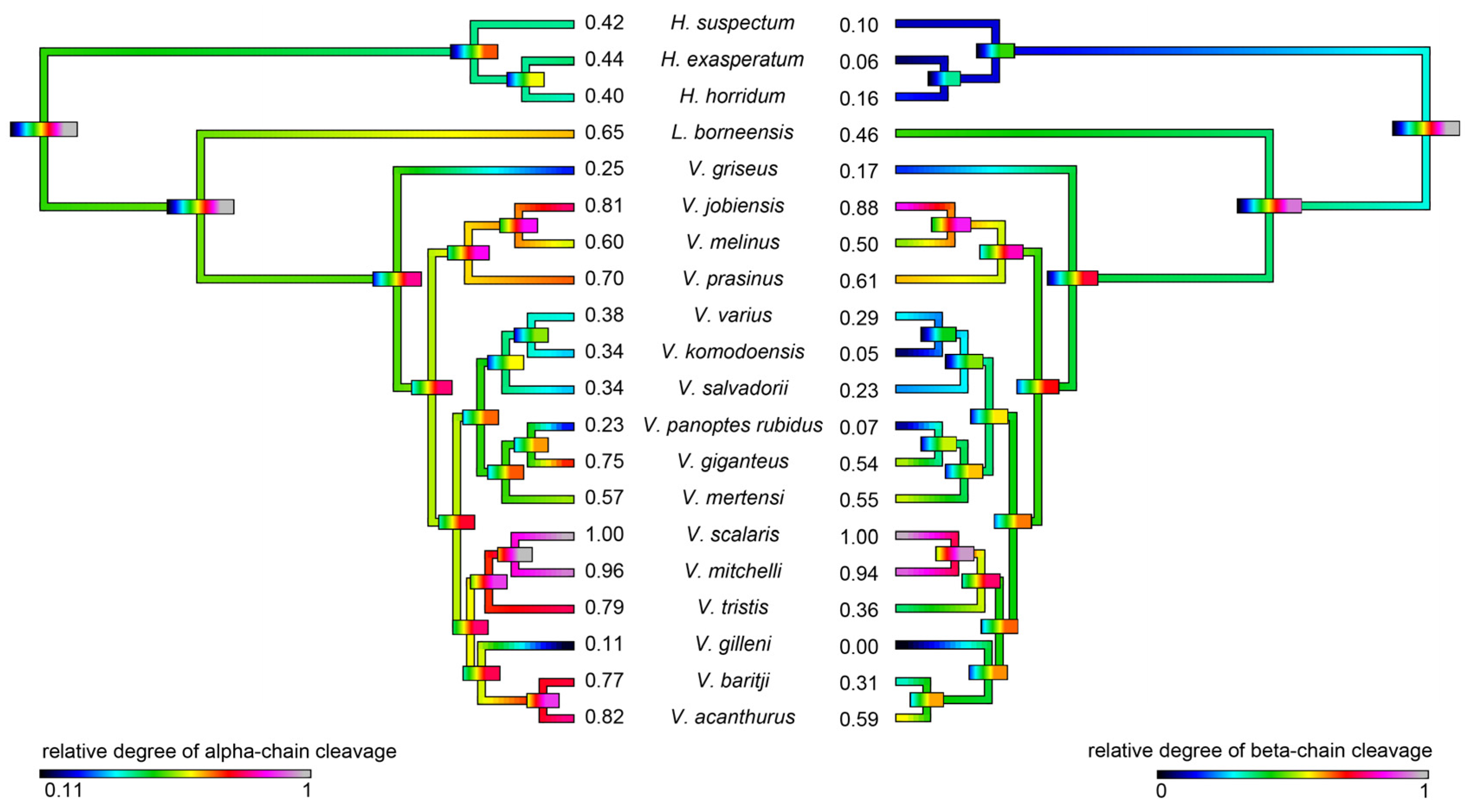 Toxins 09 00242 g013