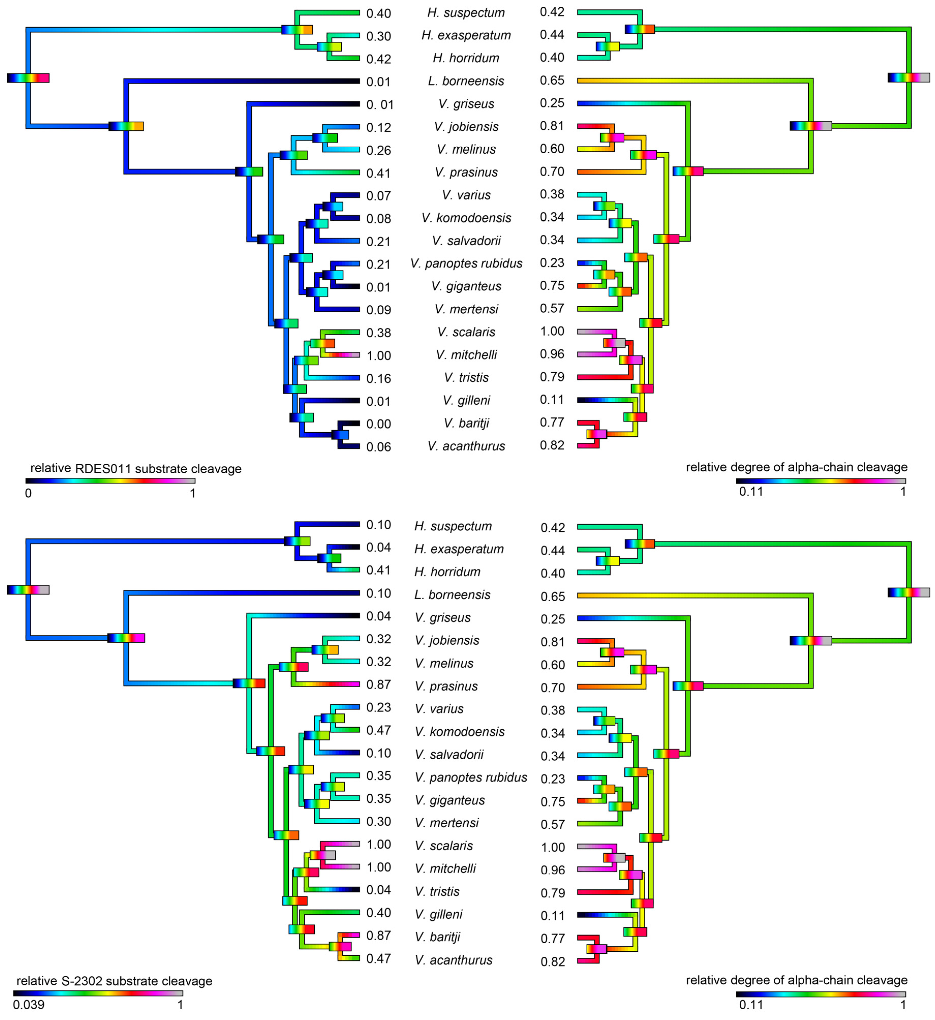 Toxins 09 00242 g014