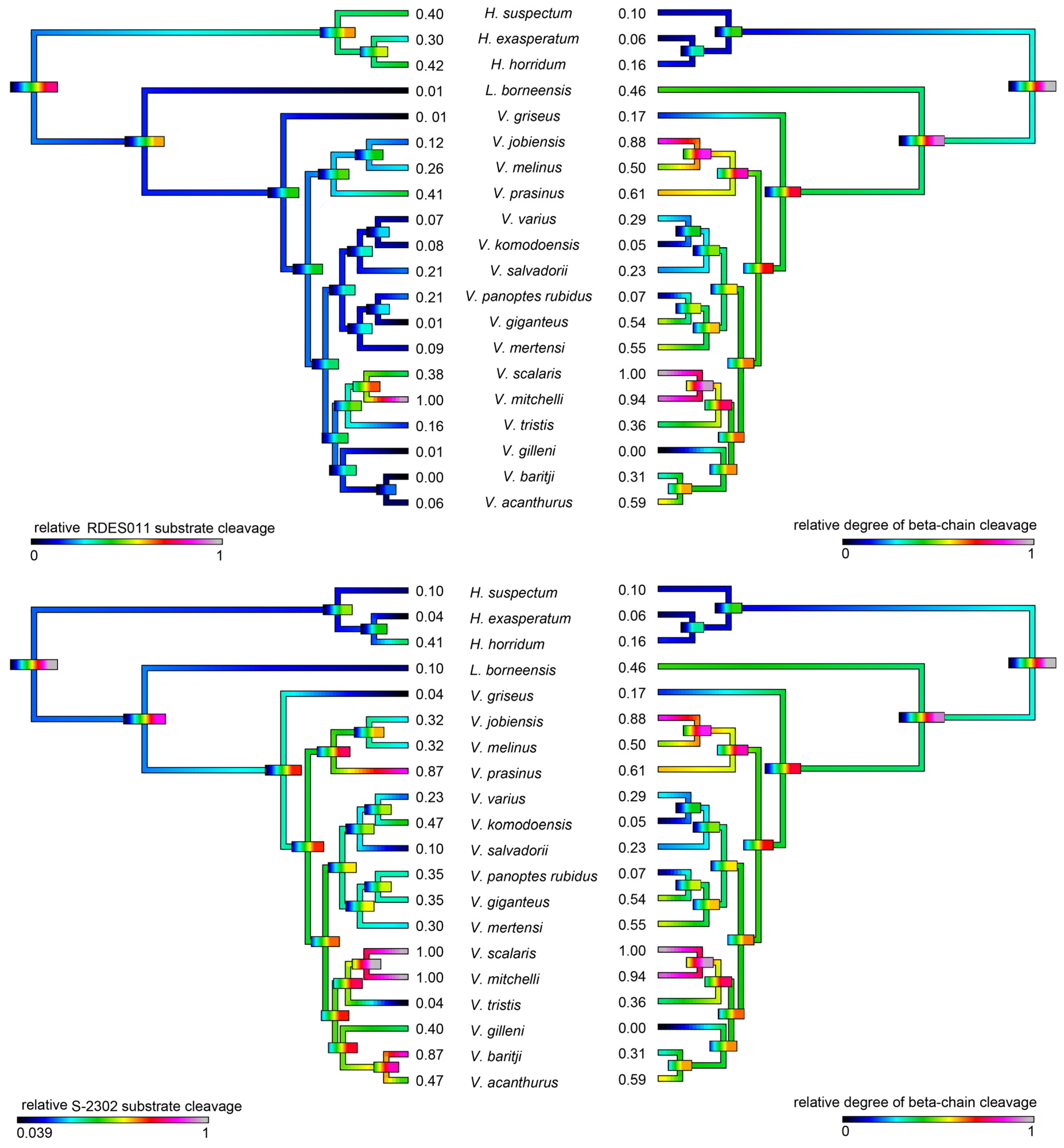 Toxins 09 00242 g015