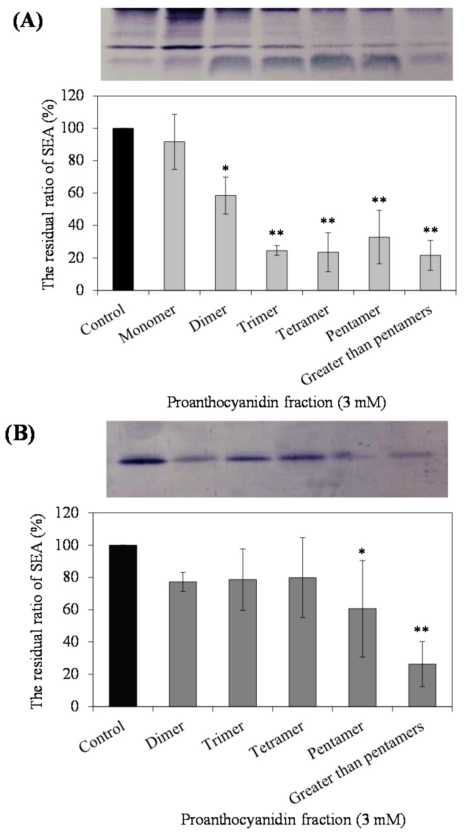 Toxins 09 00243 g002
