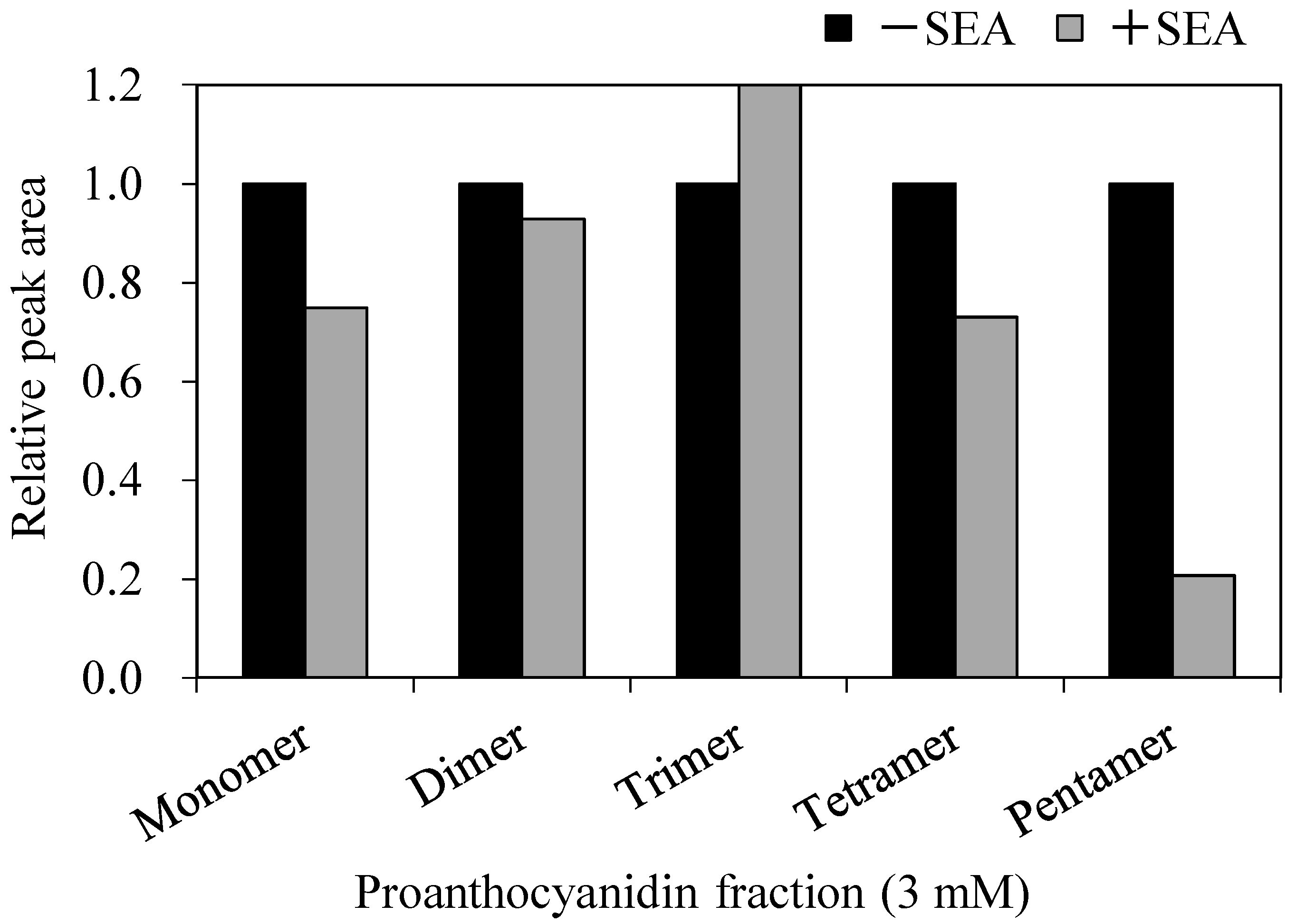 Toxins 09 00243 g003