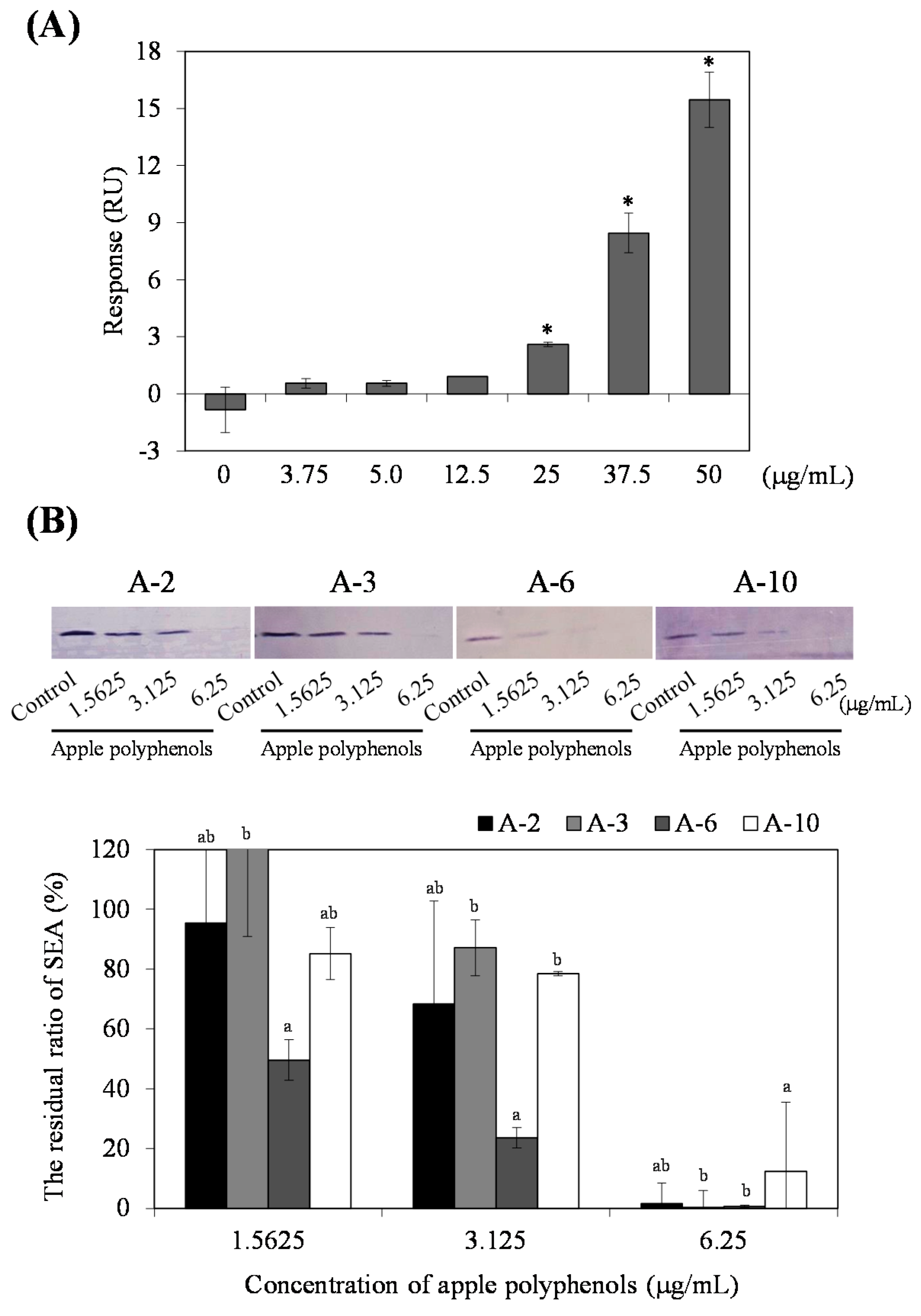 Toxins 09 00243 g004