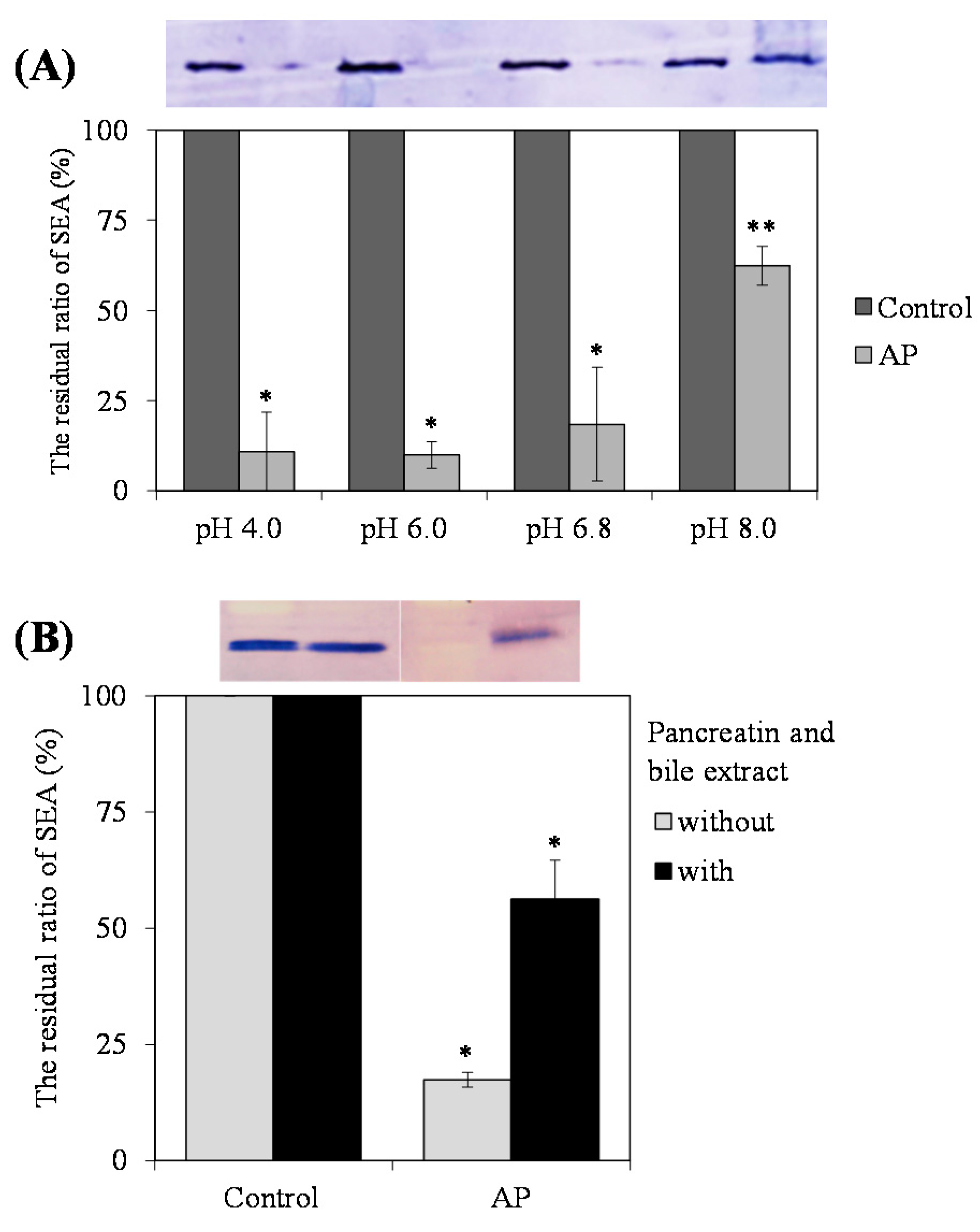 Toxins 09 00243 g005