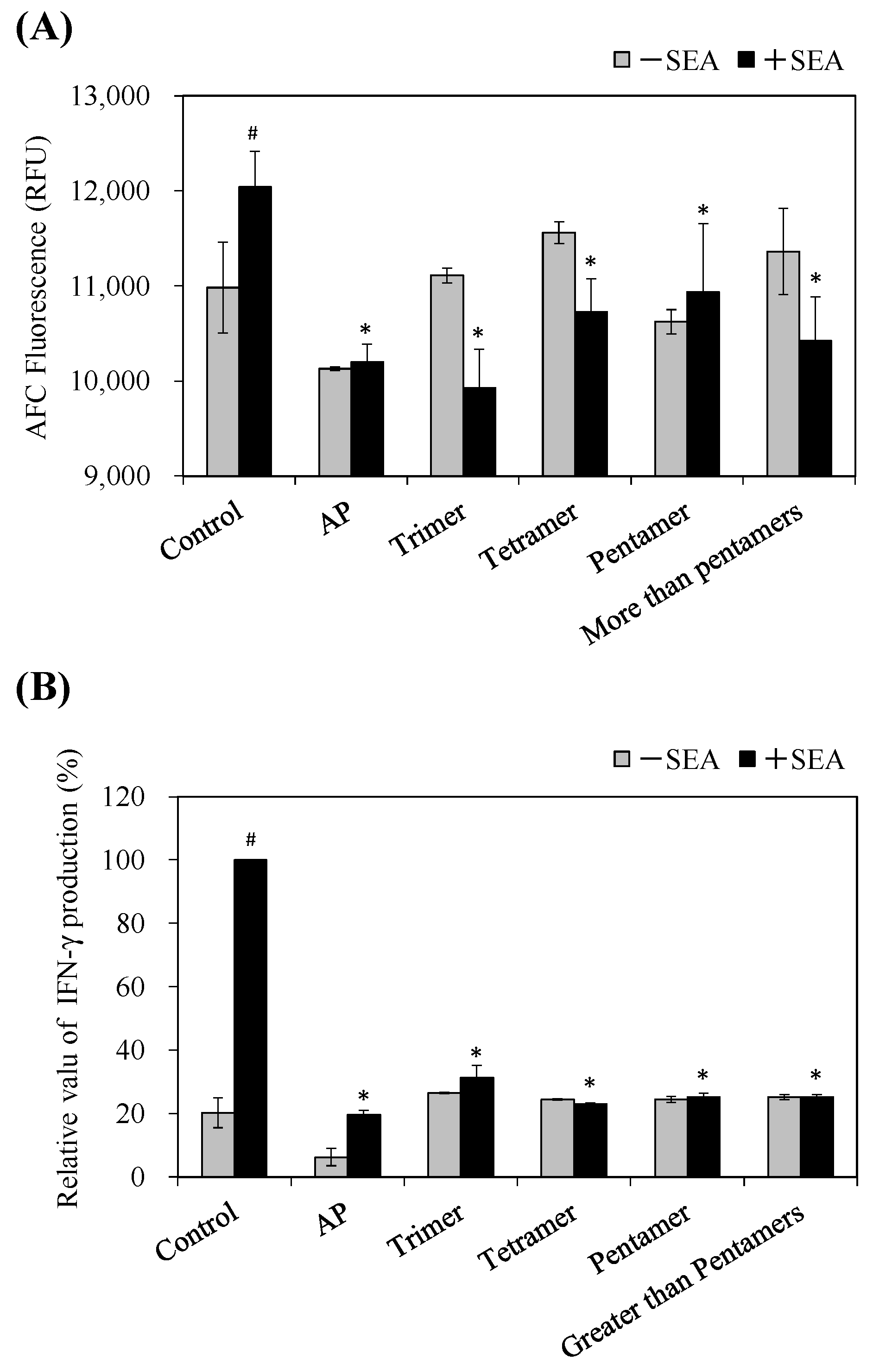 Toxins 09 00243 g006