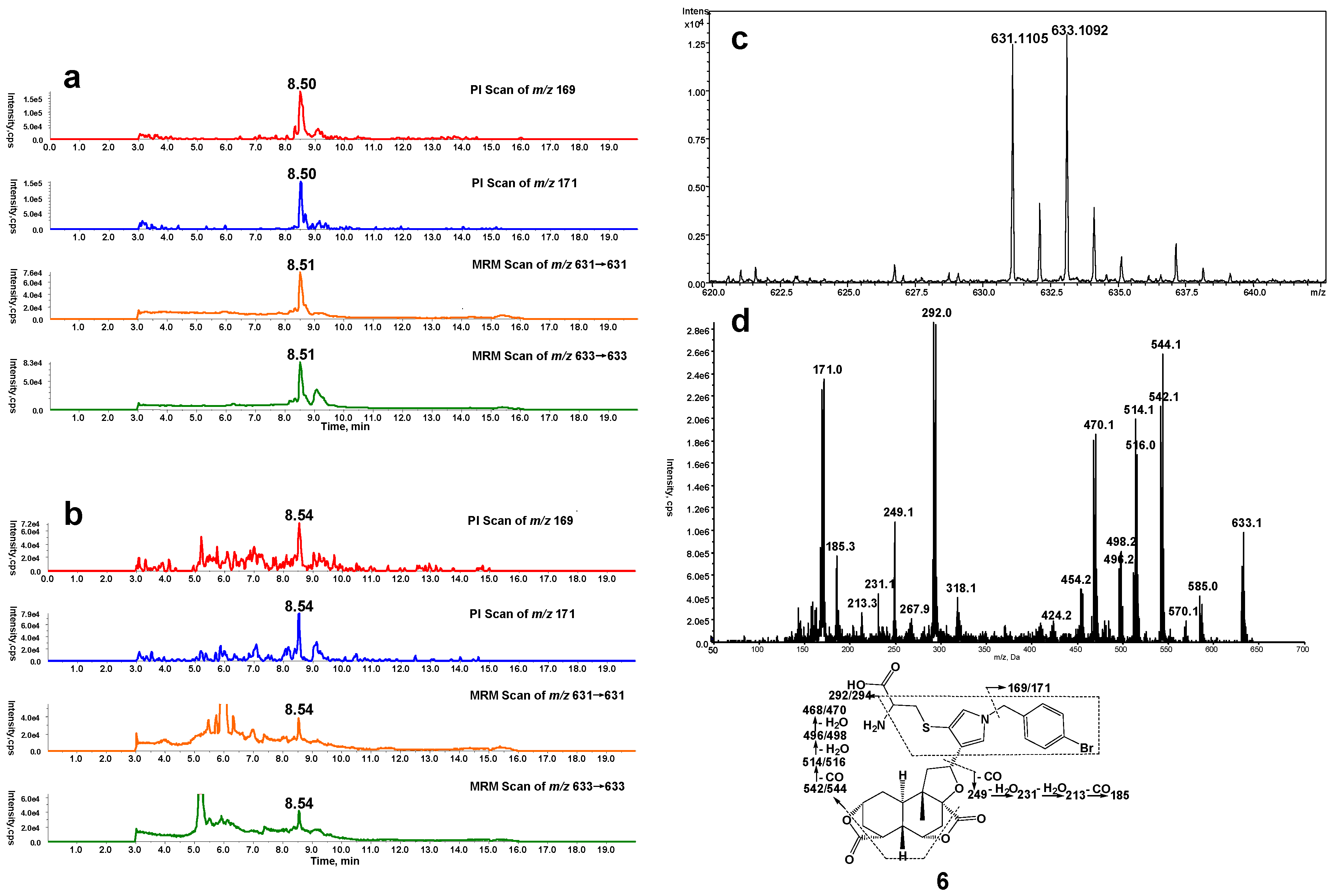 Toxins 09 00249 g001