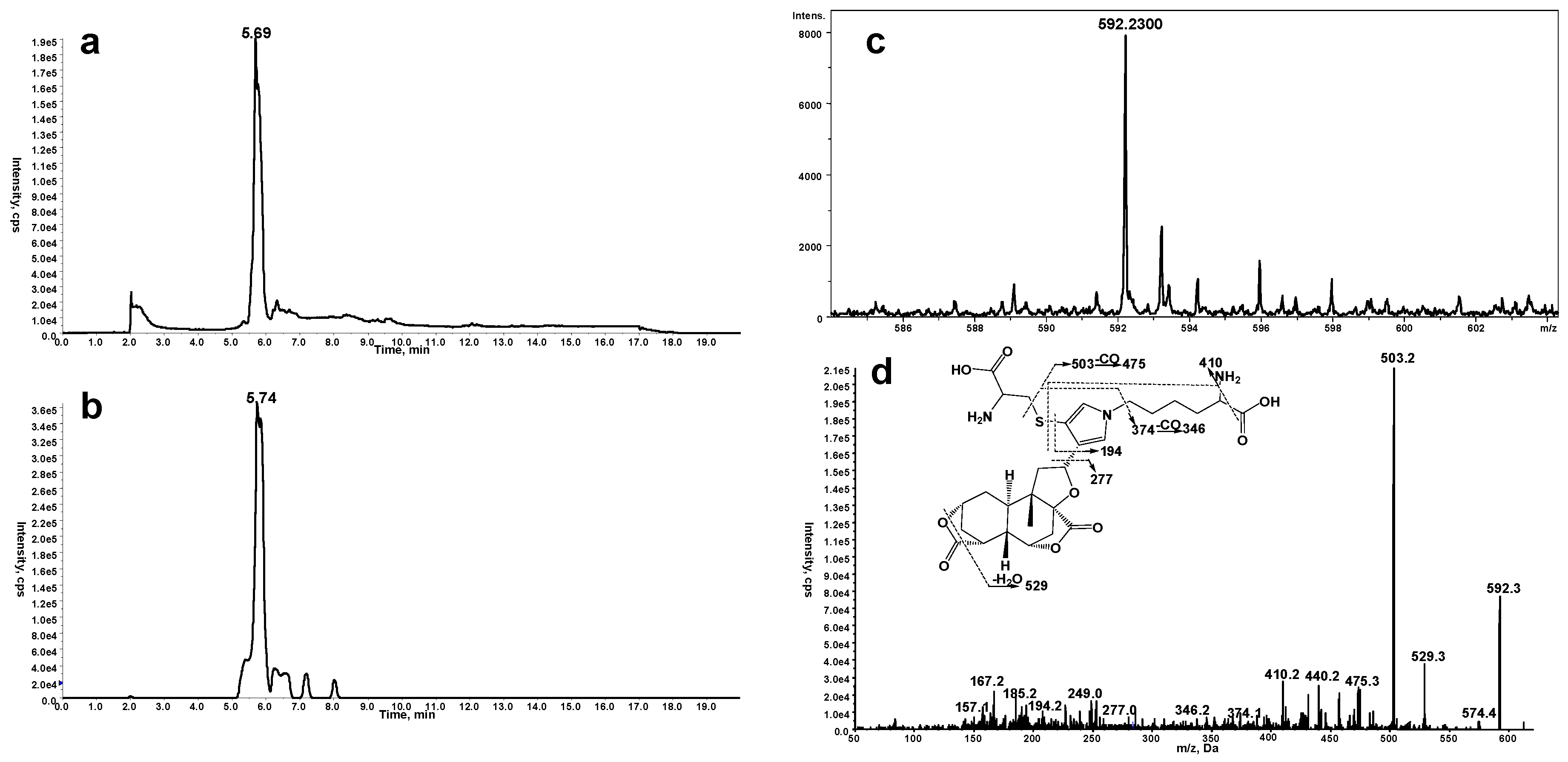 Toxins 09 00249 g003