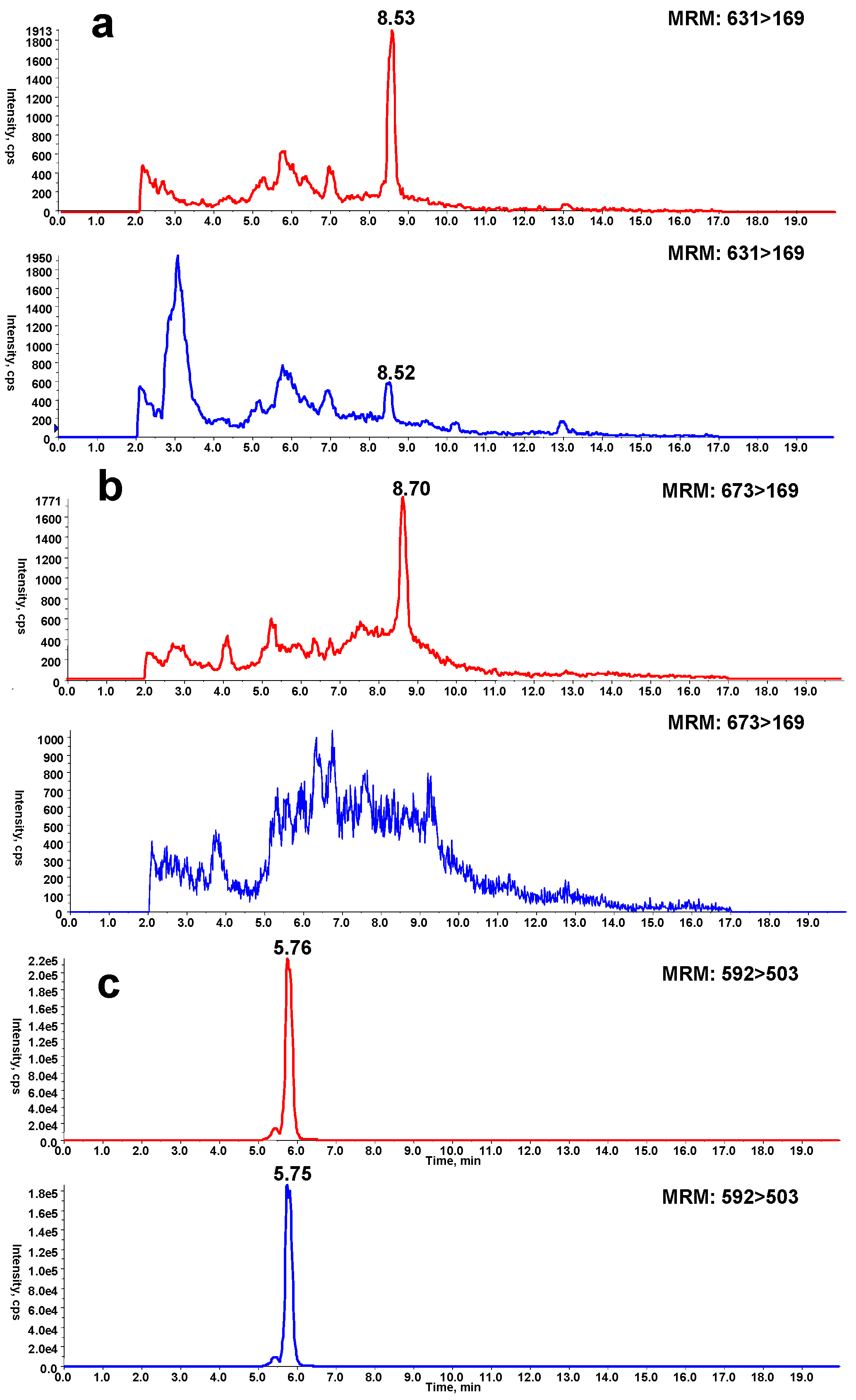 Toxins 09 00249 g004