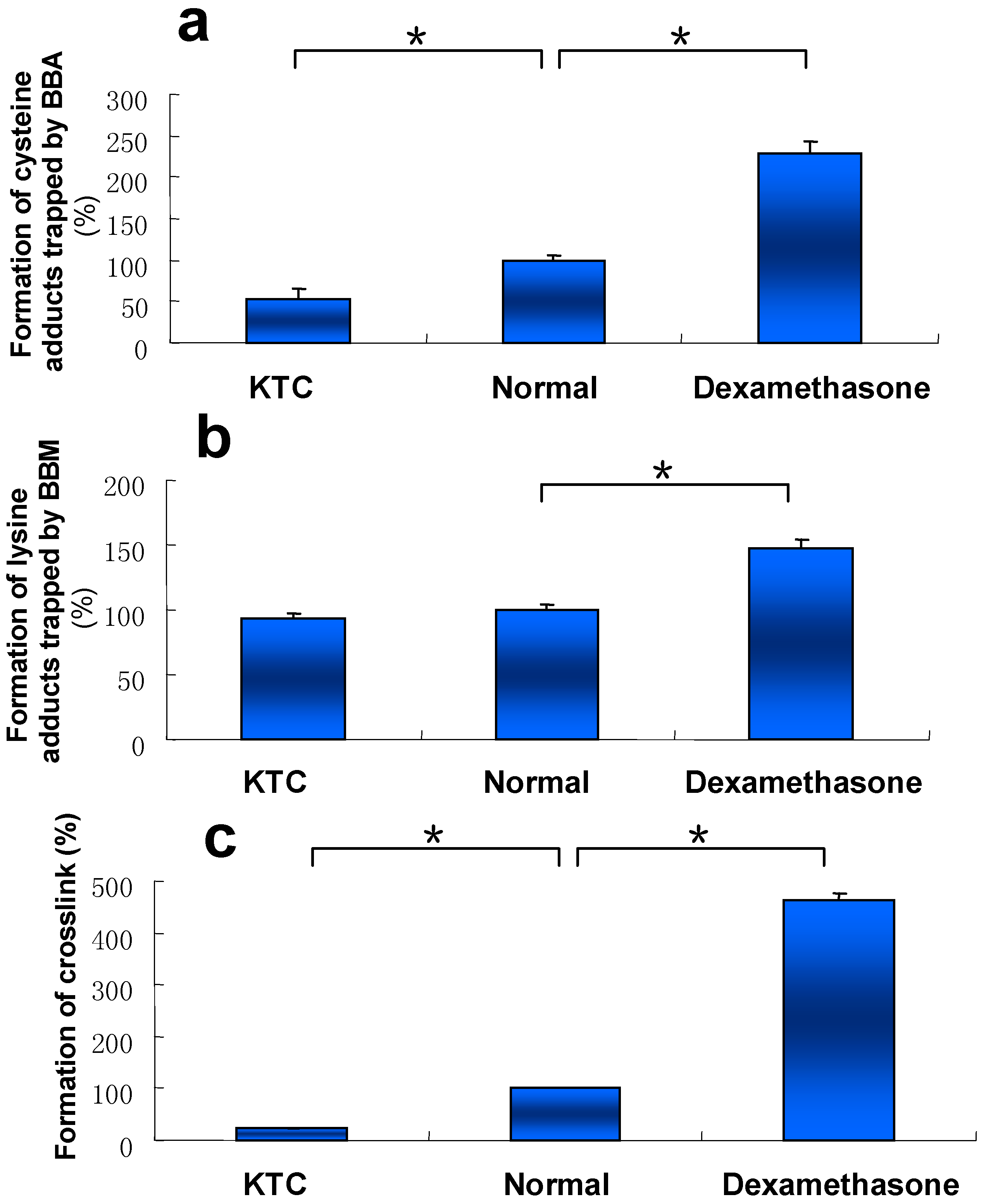 Toxins 09 00249 g005