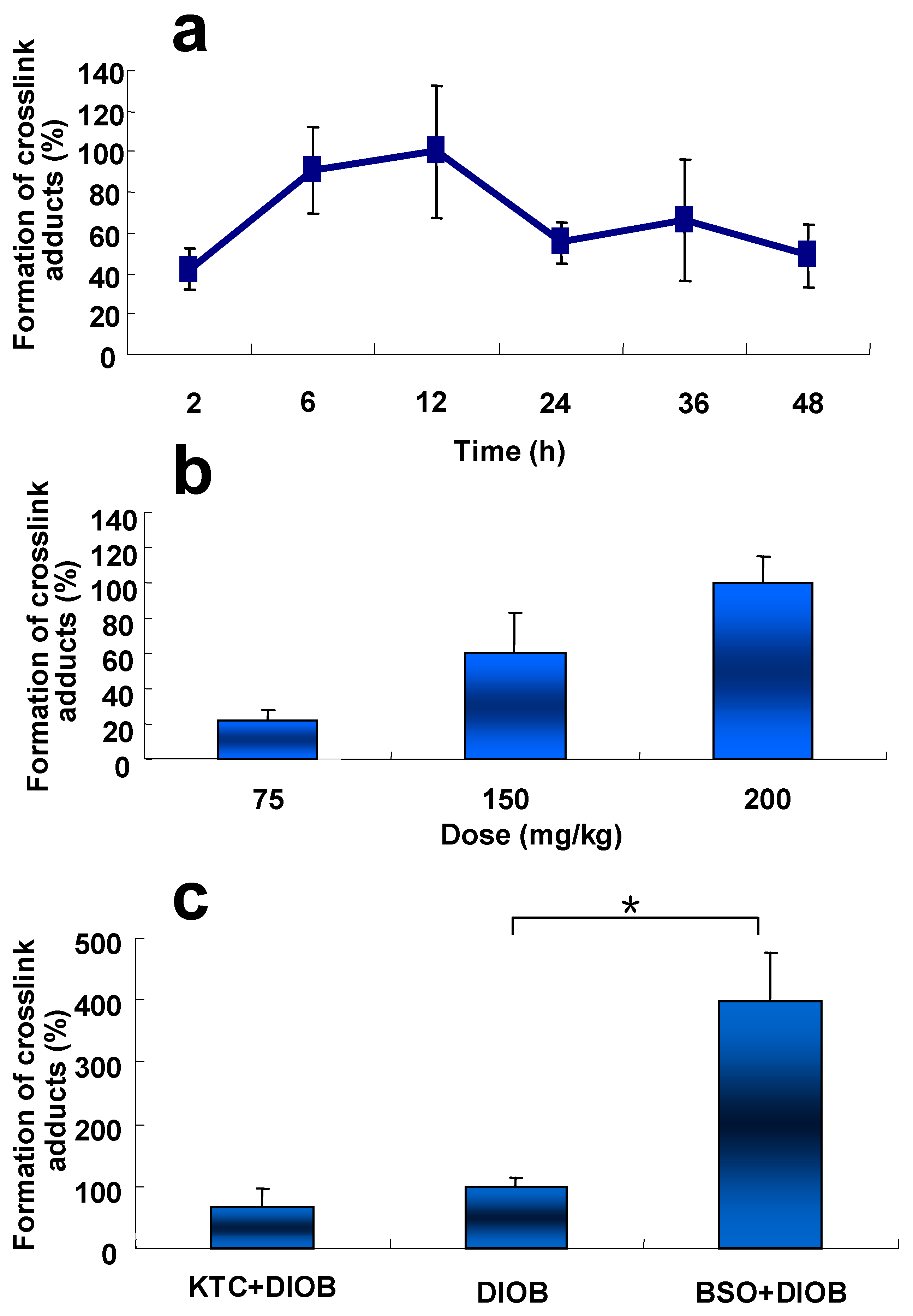 Toxins 09 00249 g006