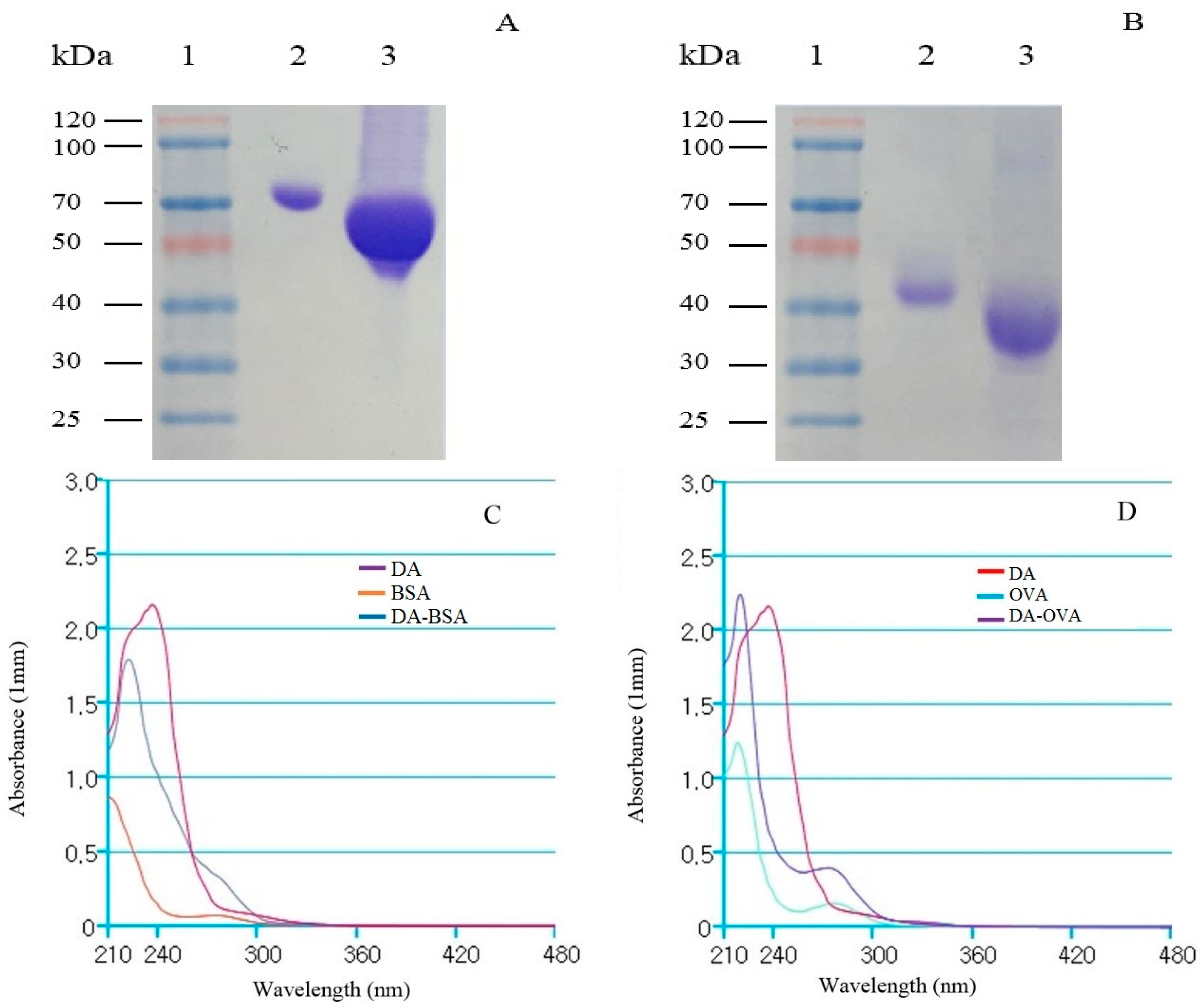 Toxins 09 00250 g001