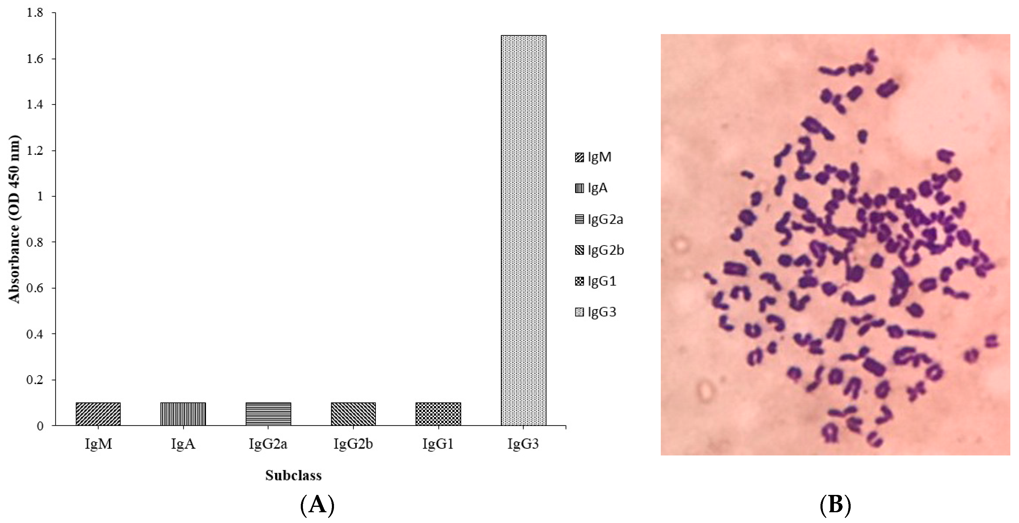 Toxins 09 00250 g003