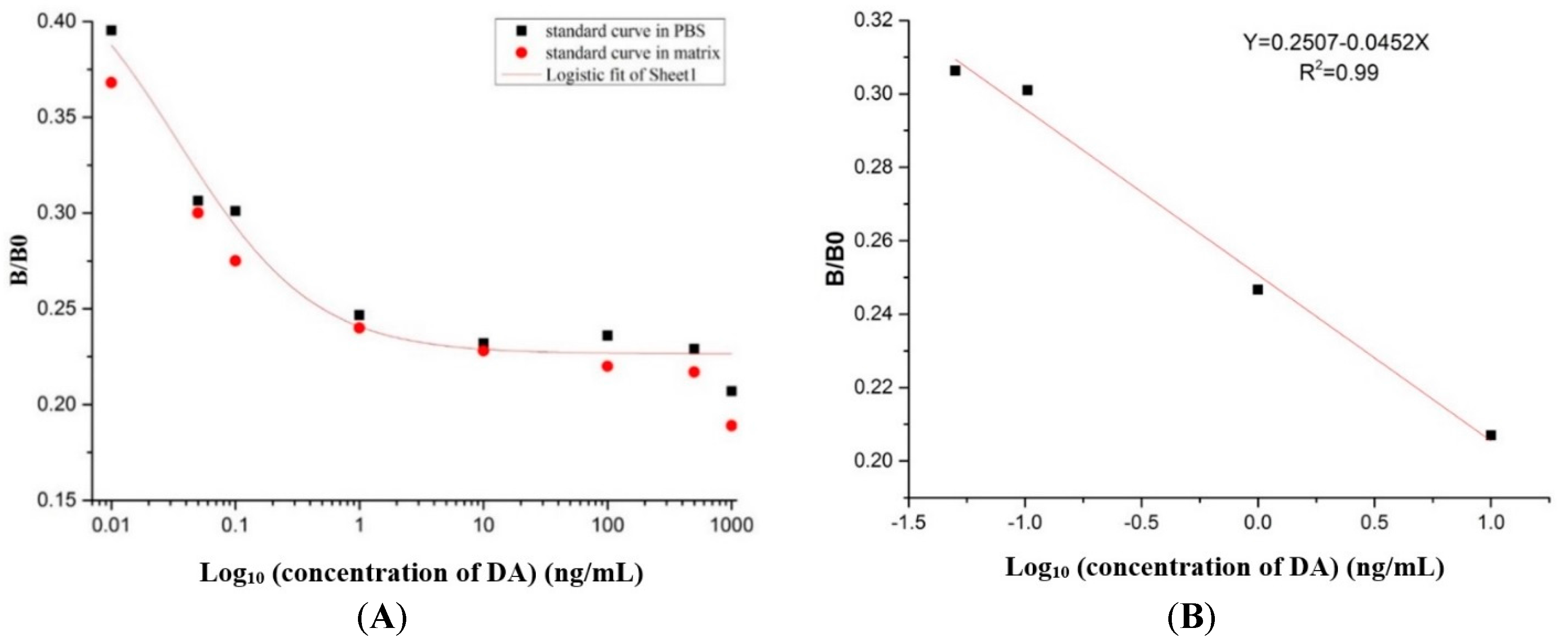 Toxins 09 00250 g006