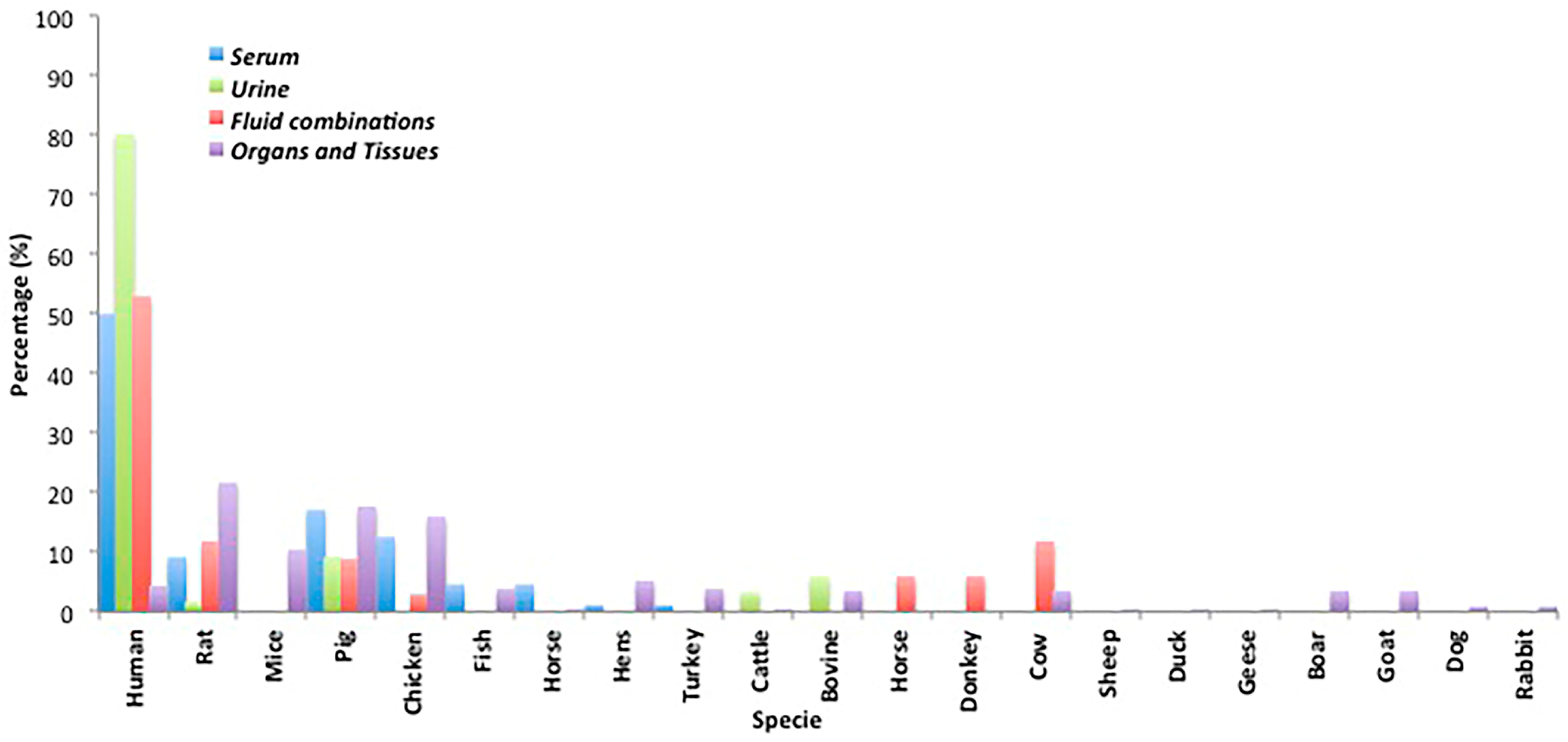 Toxins 09 00251 g001