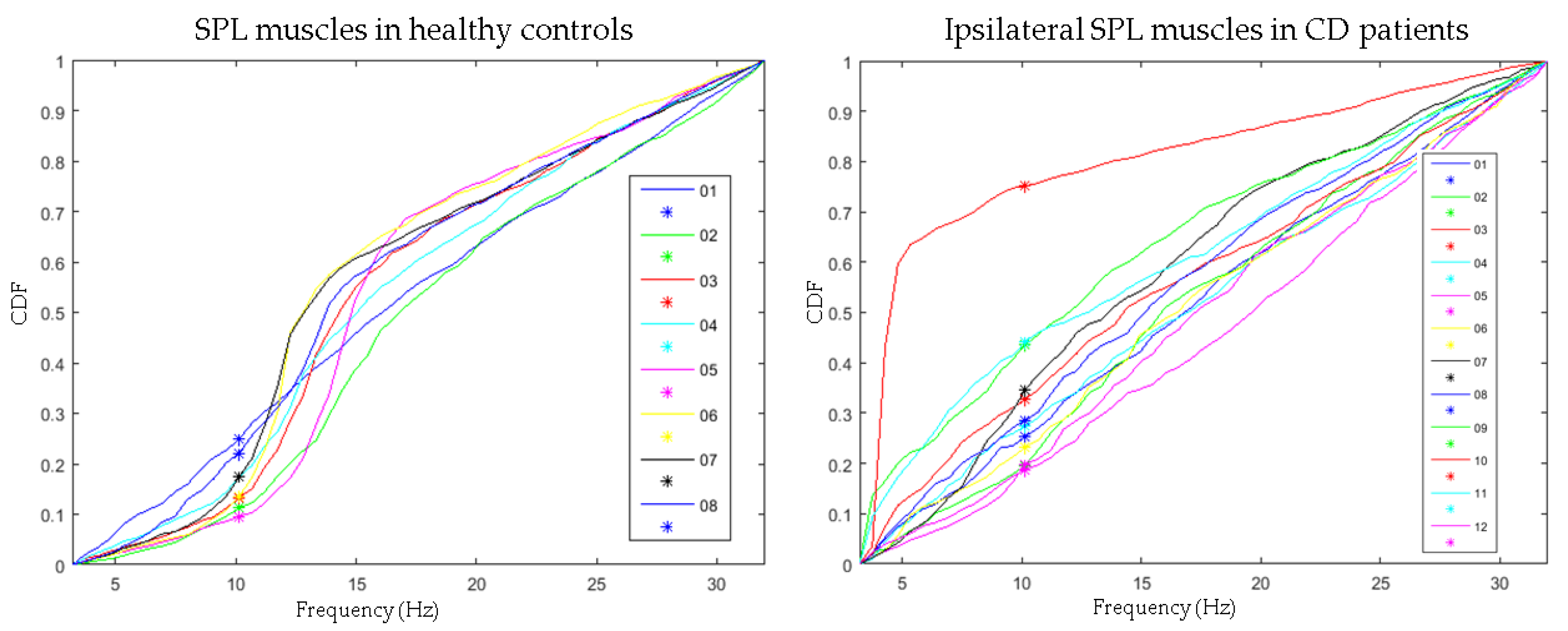 Toxins 09 00256 g003