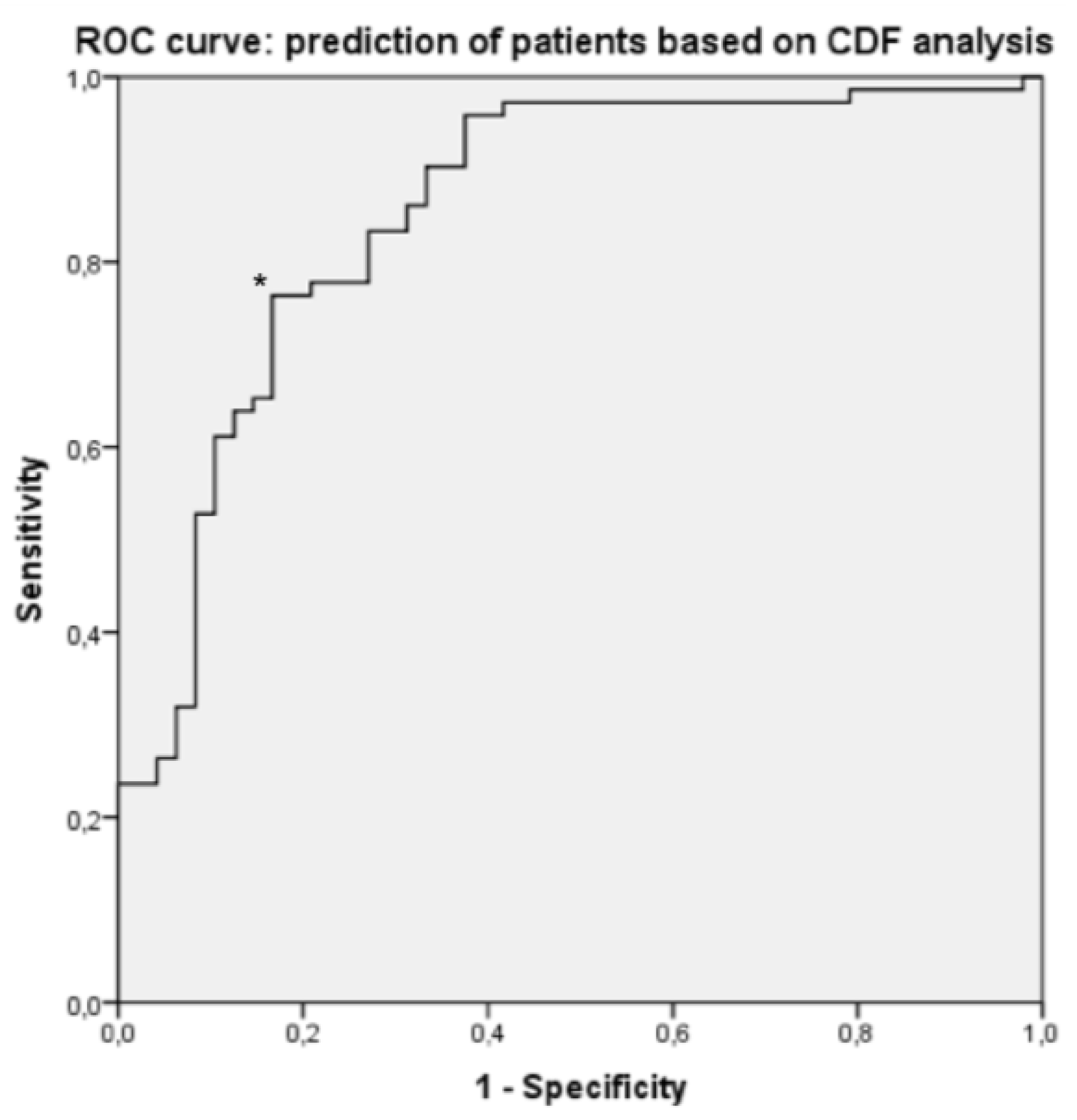 Toxins 09 00256 g004