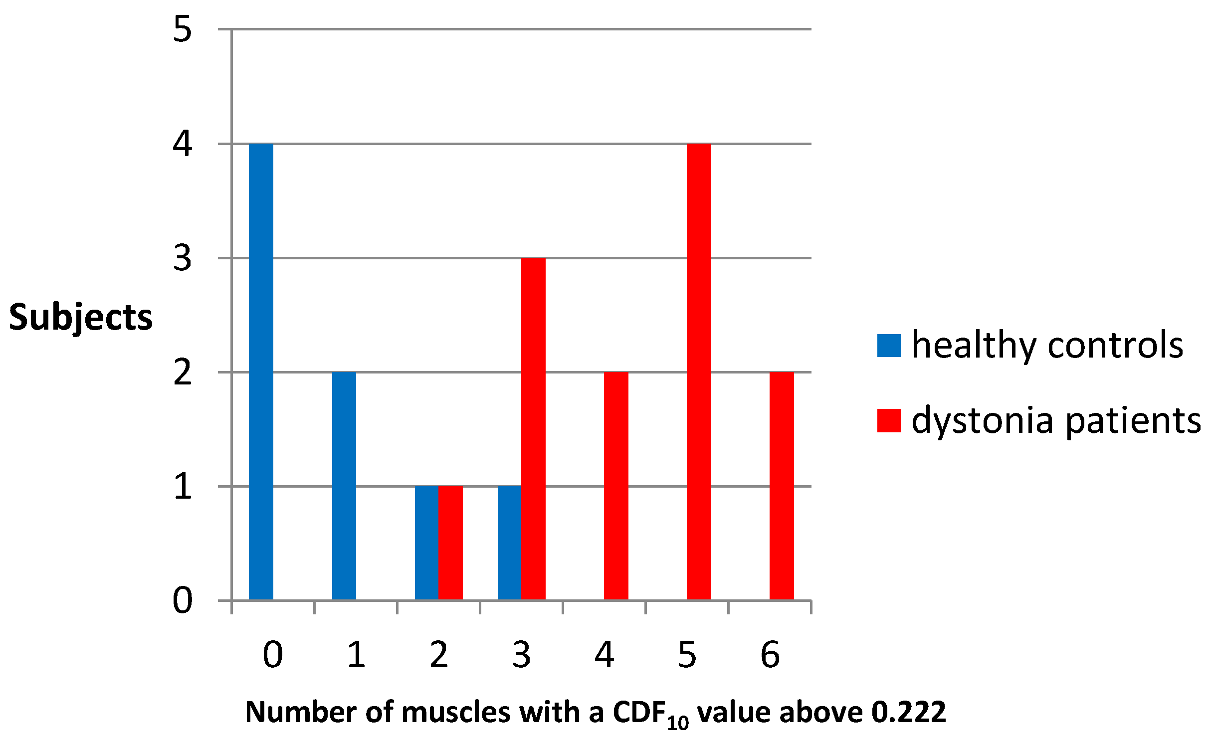 Toxins 09 00256 g005