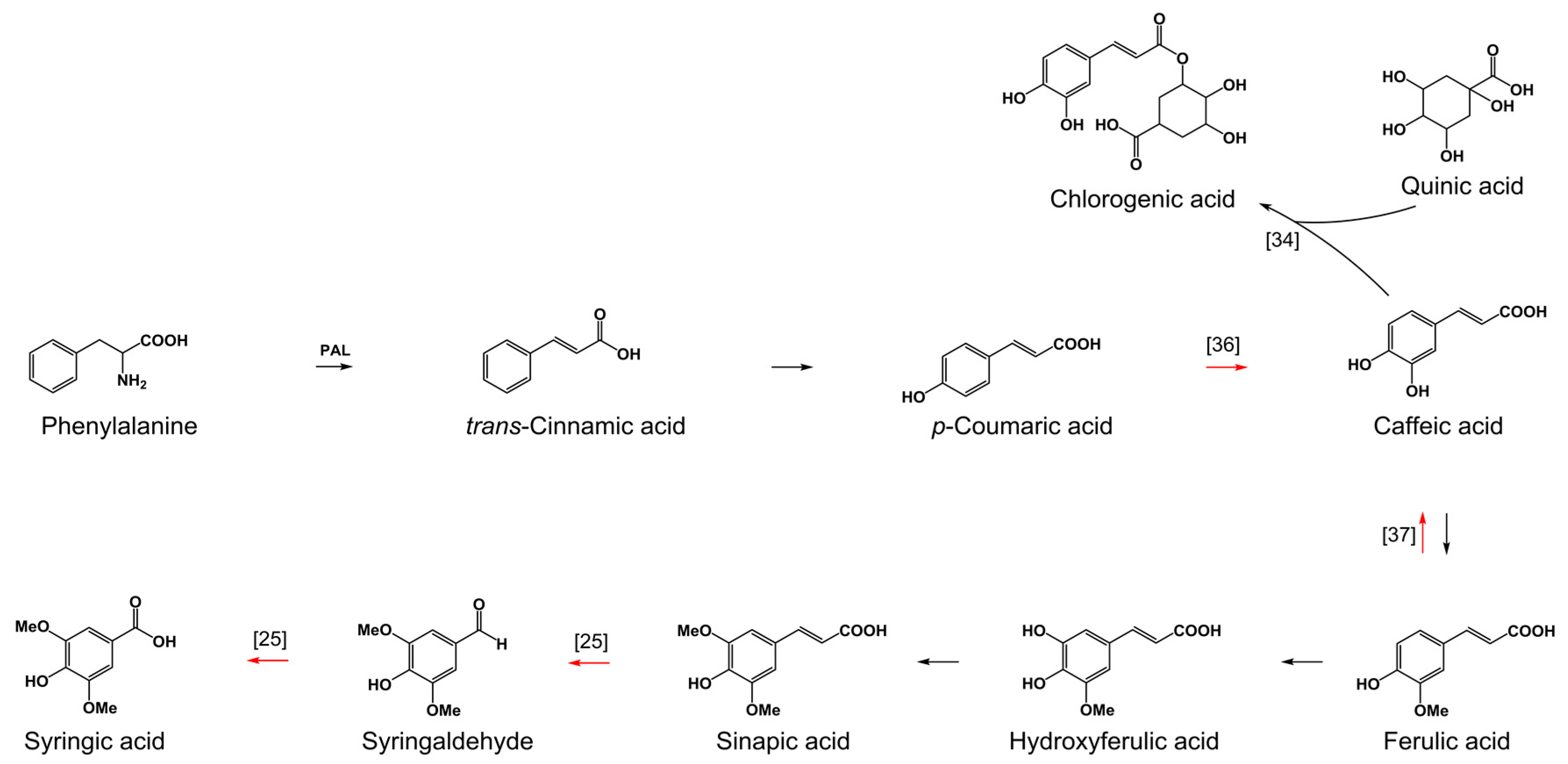 Toxins 09 00264 g001