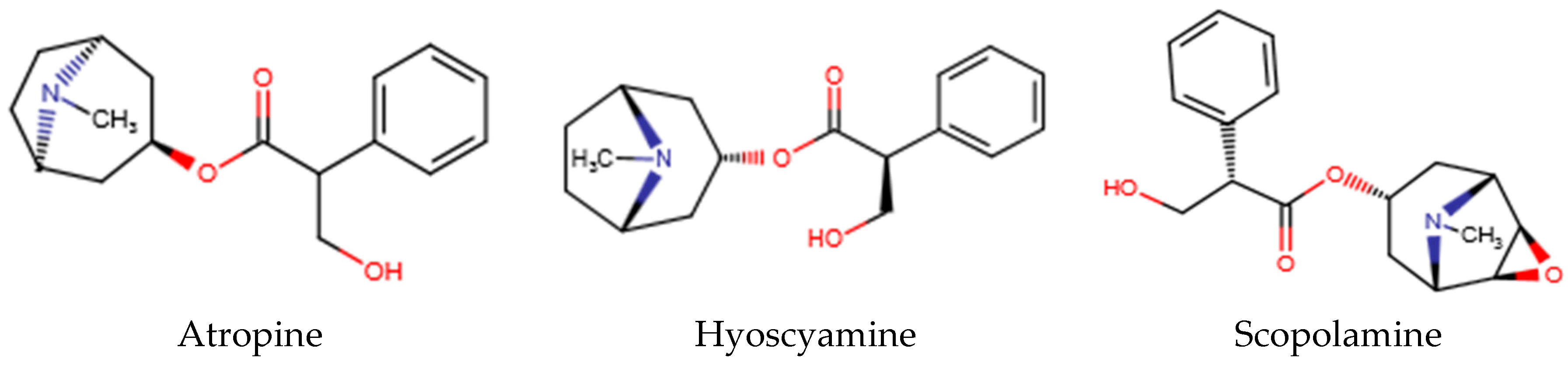 Toxins 09 00284 g001