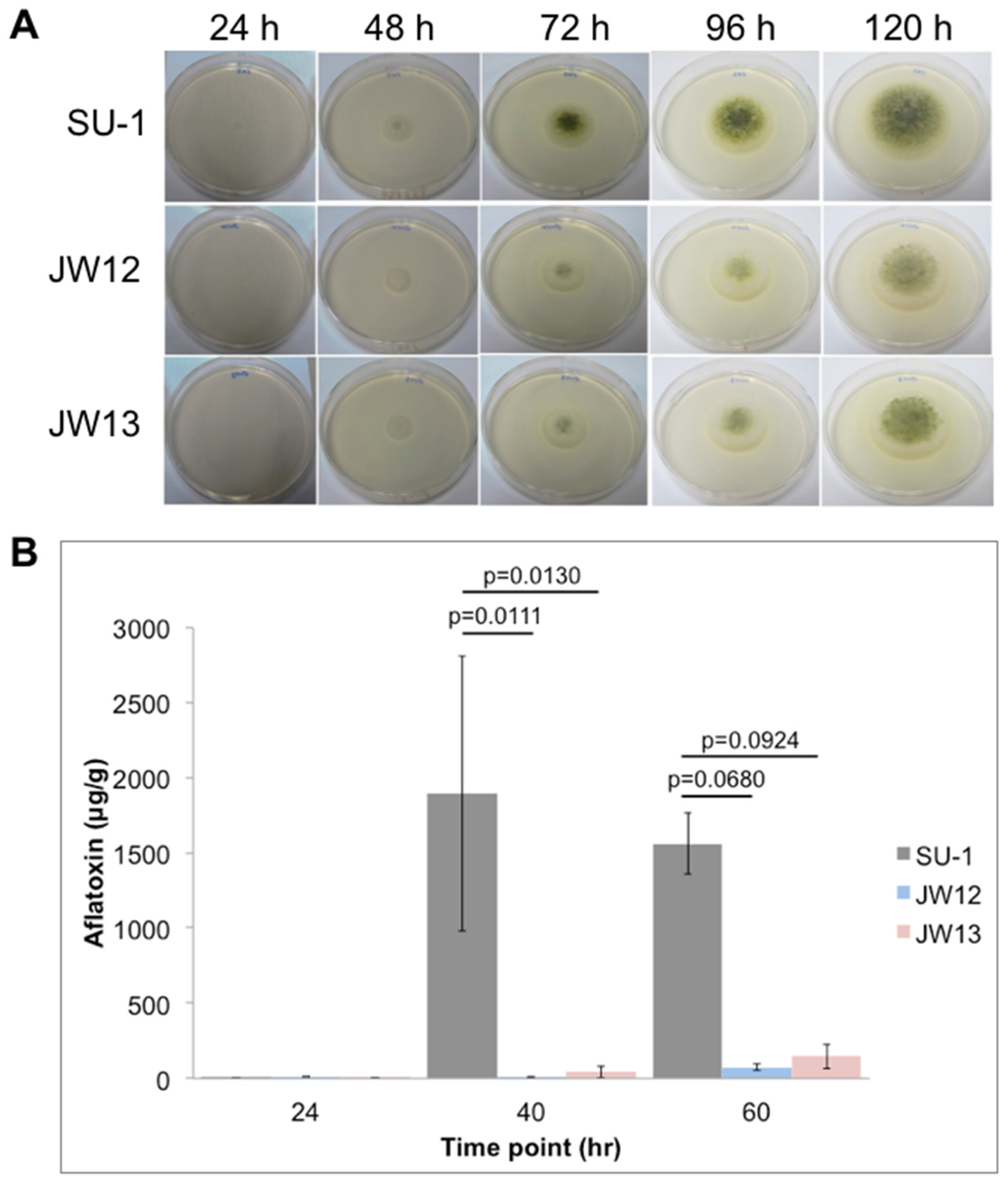 Toxins 09 00287 g002