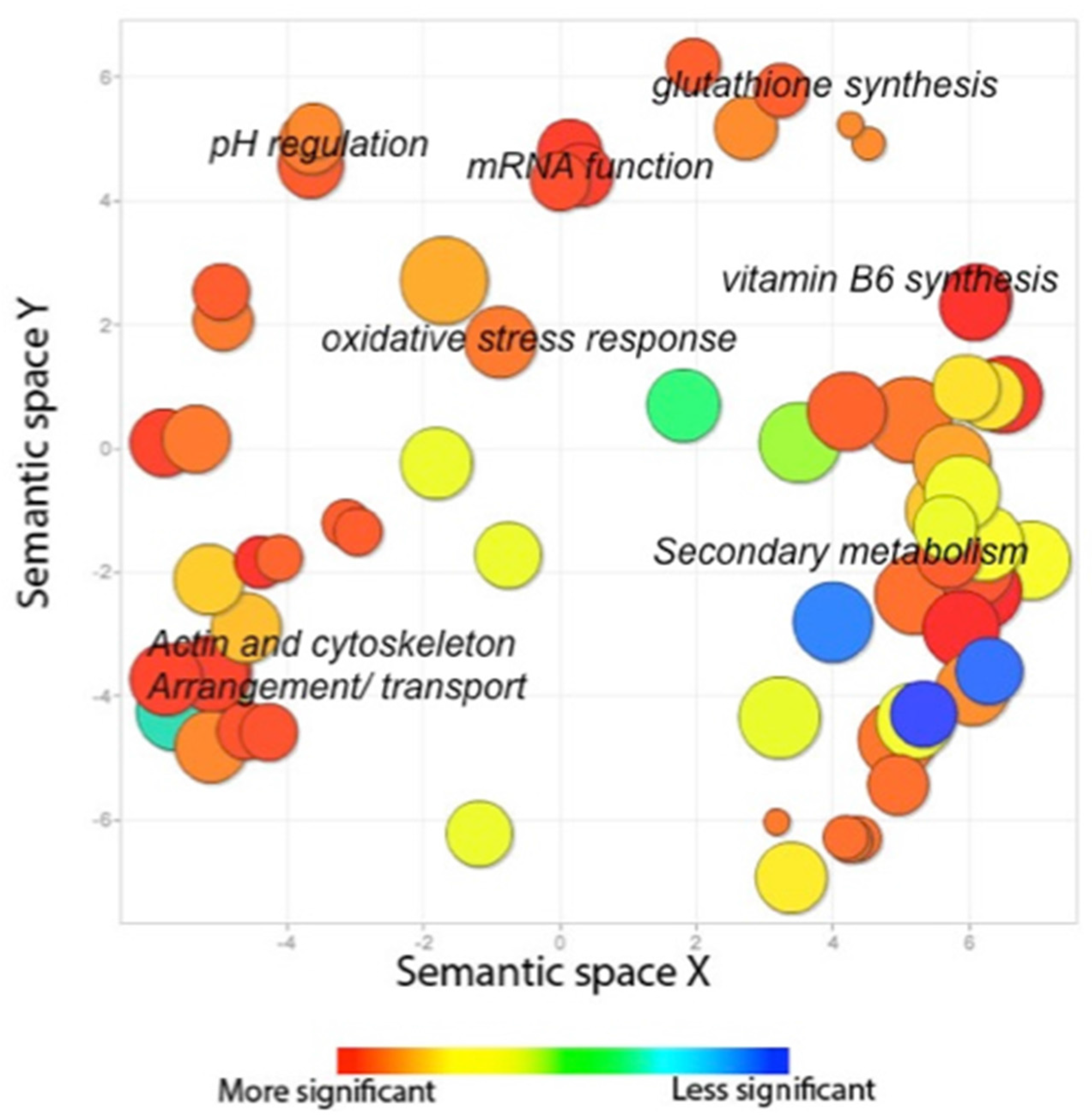 Toxins 09 00287 g005