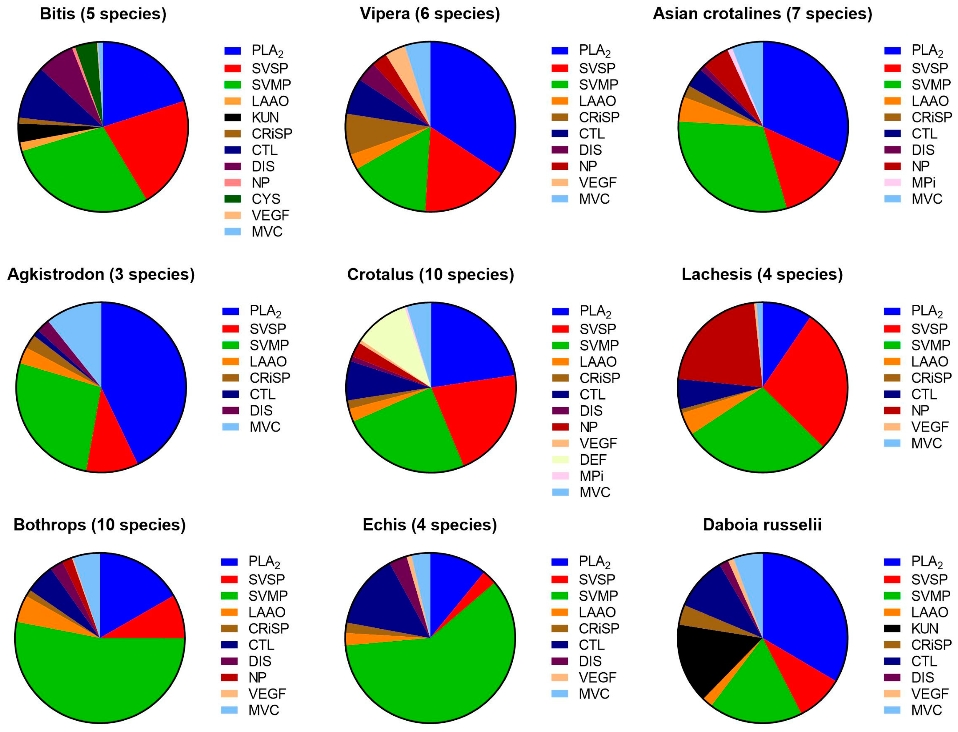Toxins 09 00290 g003 Toxins 09 00290 g003