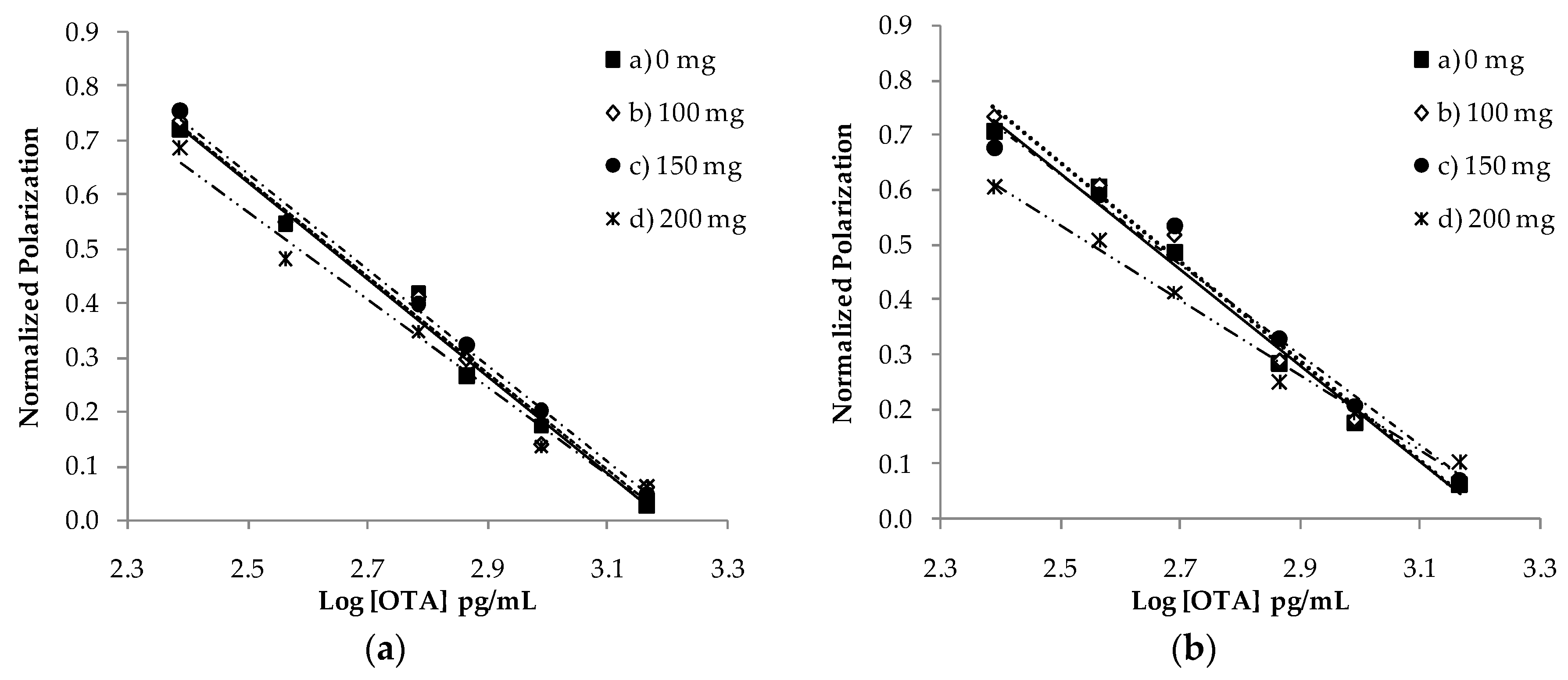 Toxins 09 00305 g001