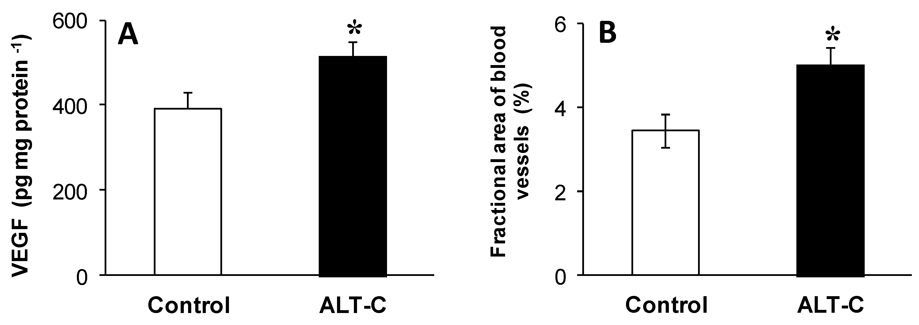 Toxins 09 00307 g003