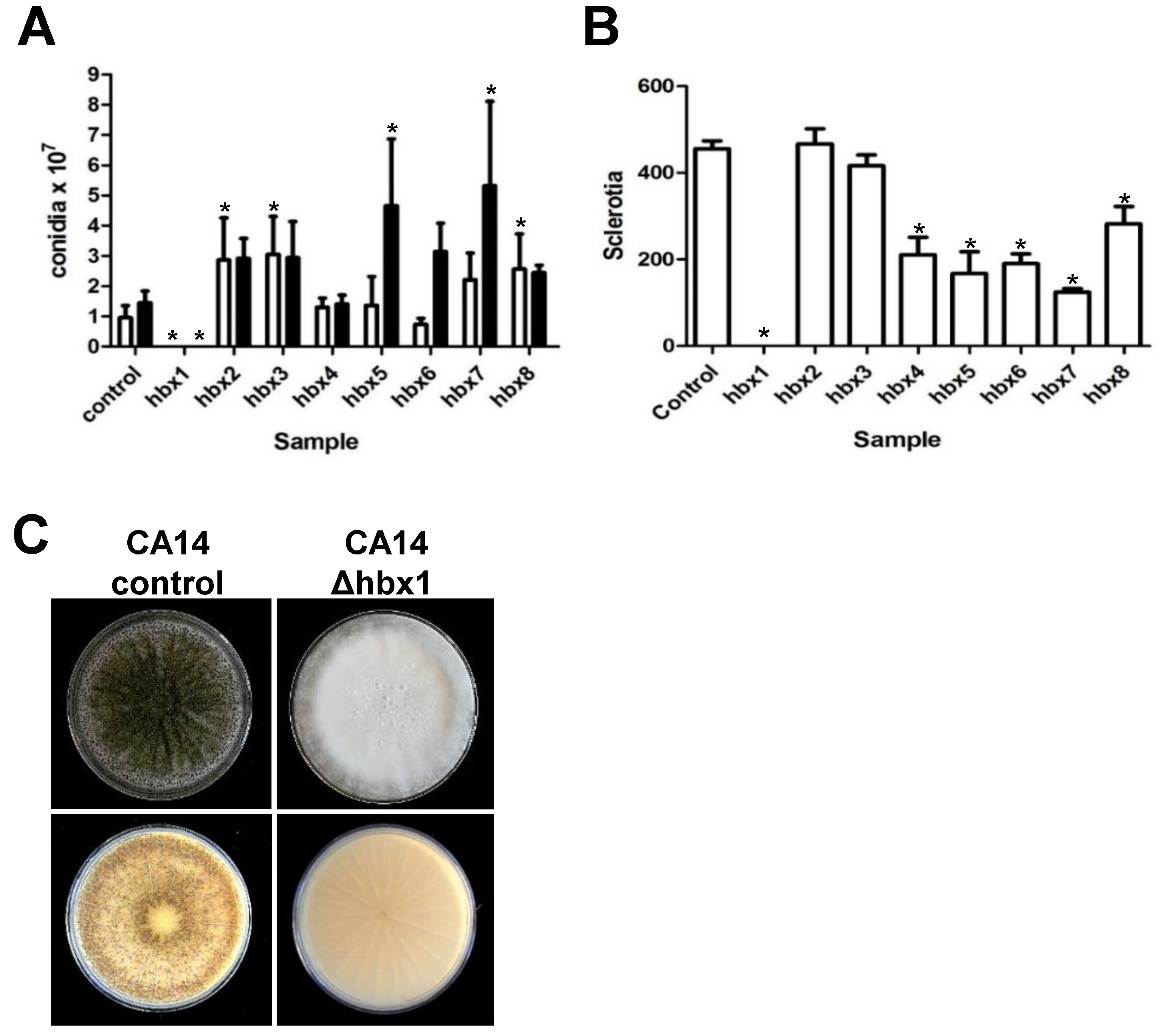 Toxins 09 00315 g003