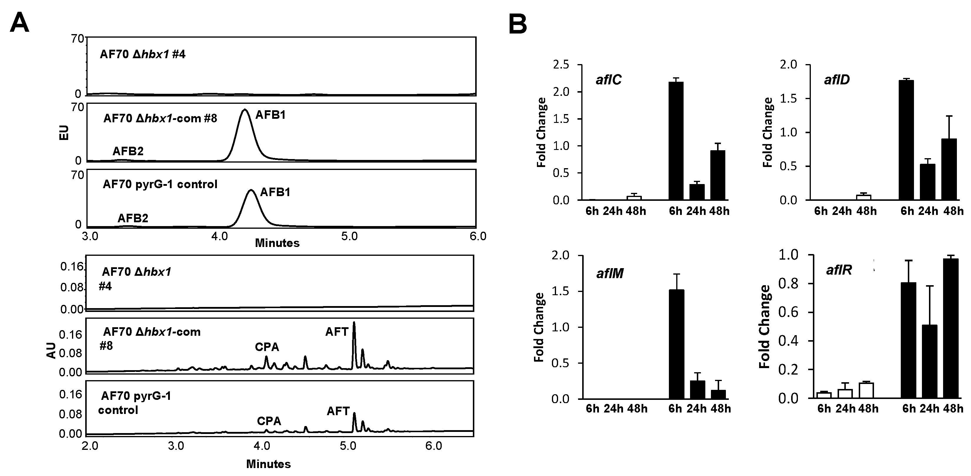 Toxins 09 00315 g008