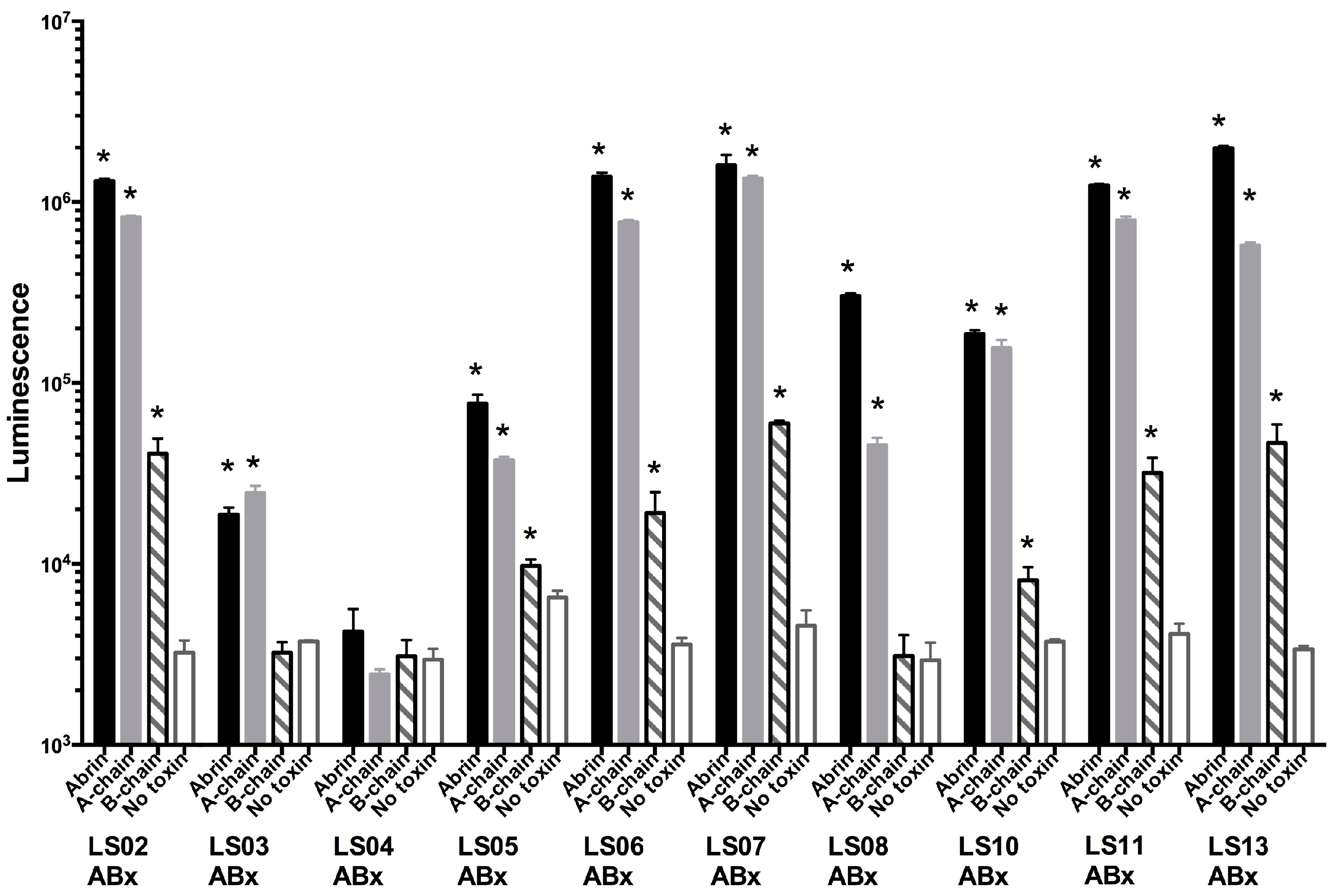 Toxins 09 00328 g002